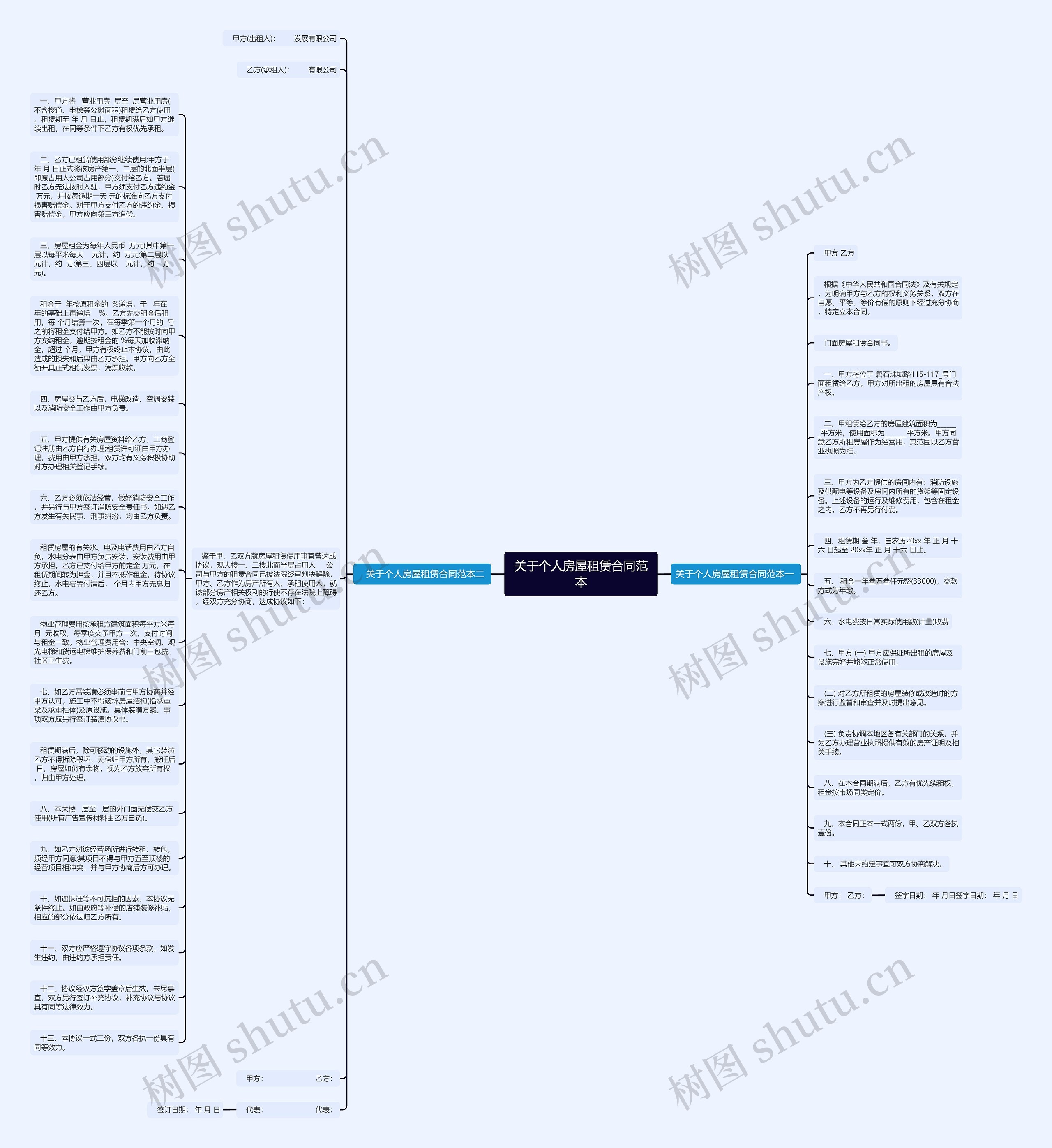 关于个人房屋租赁合同范本思维导图