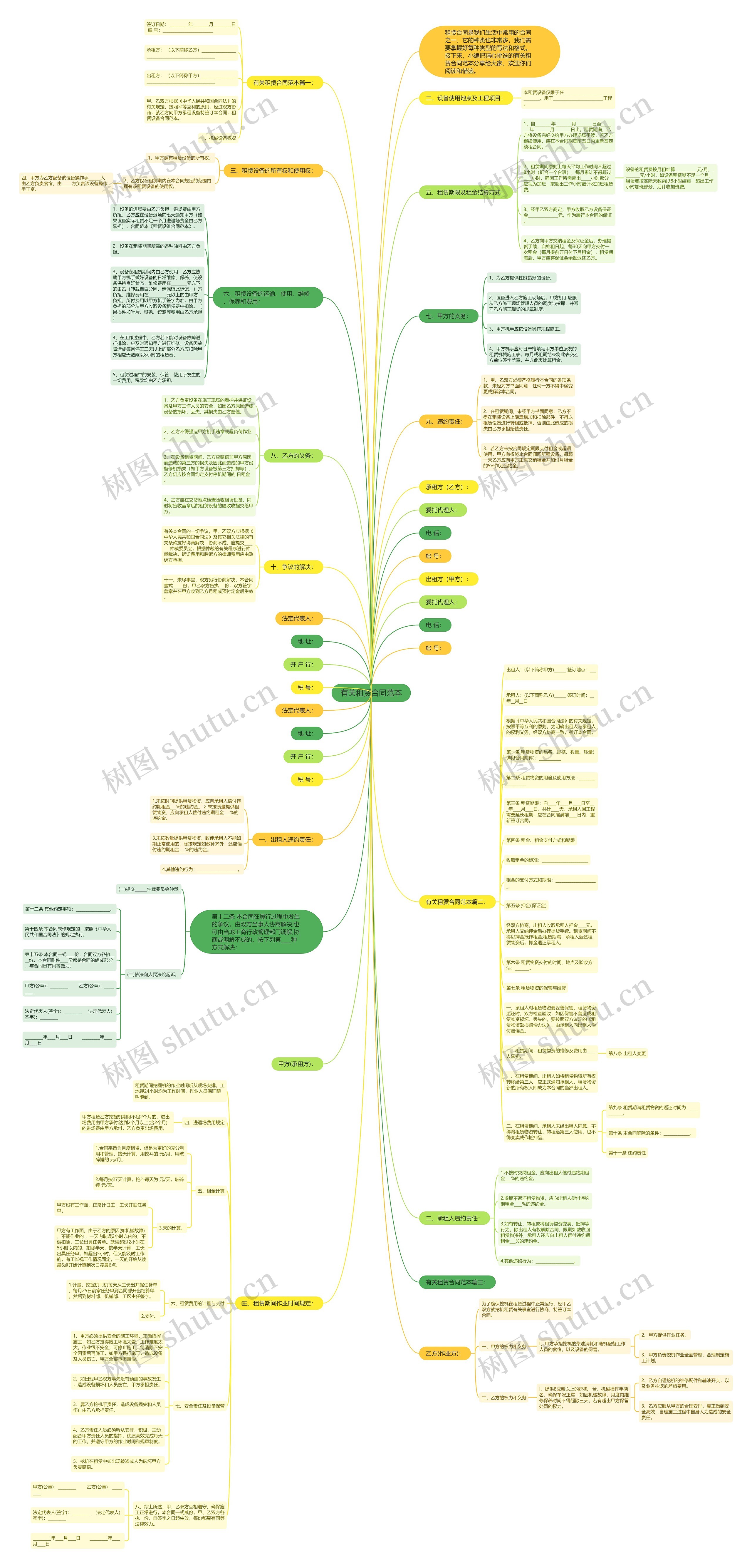 有关租赁合同范本思维导图