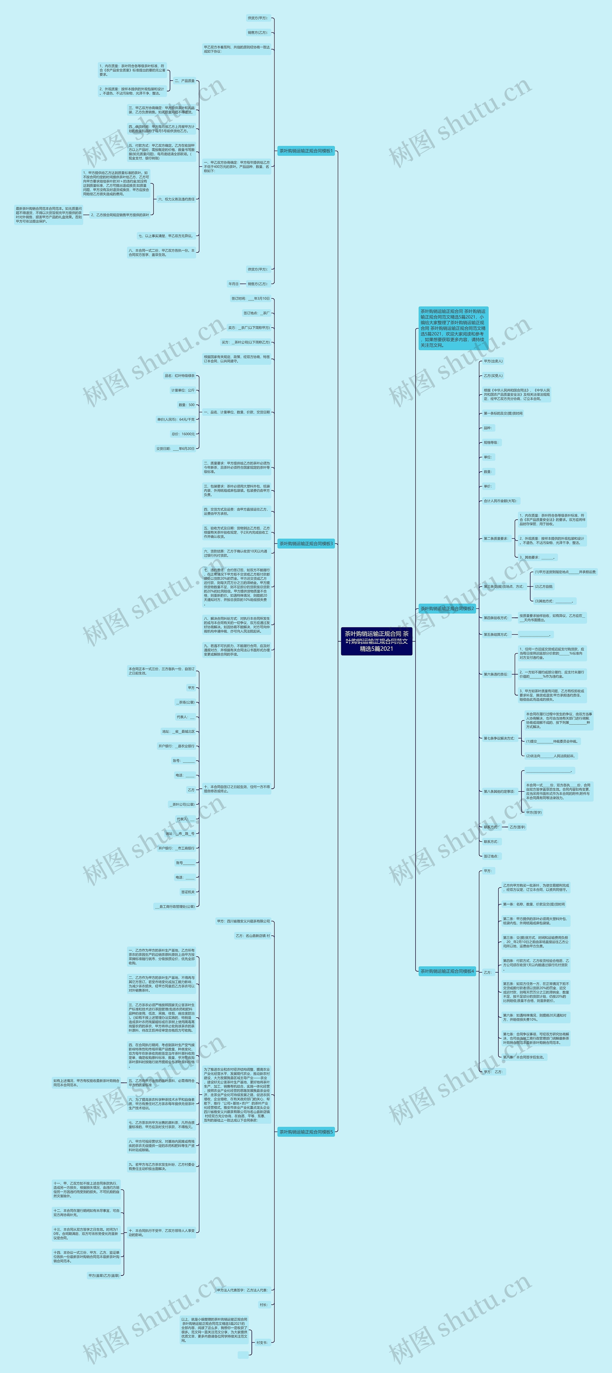 茶叶购销运输正规合同 茶叶购销运输正规合同范文精选5篇2021思维导图