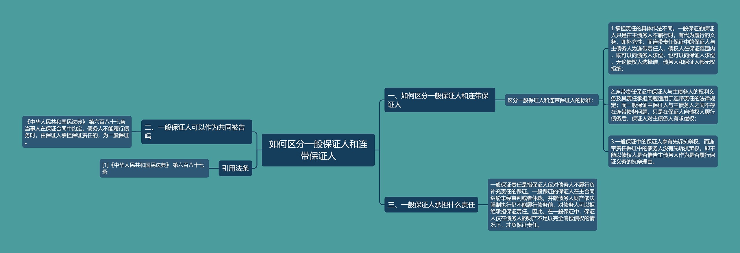 如何区分一般保证人和连带保证人