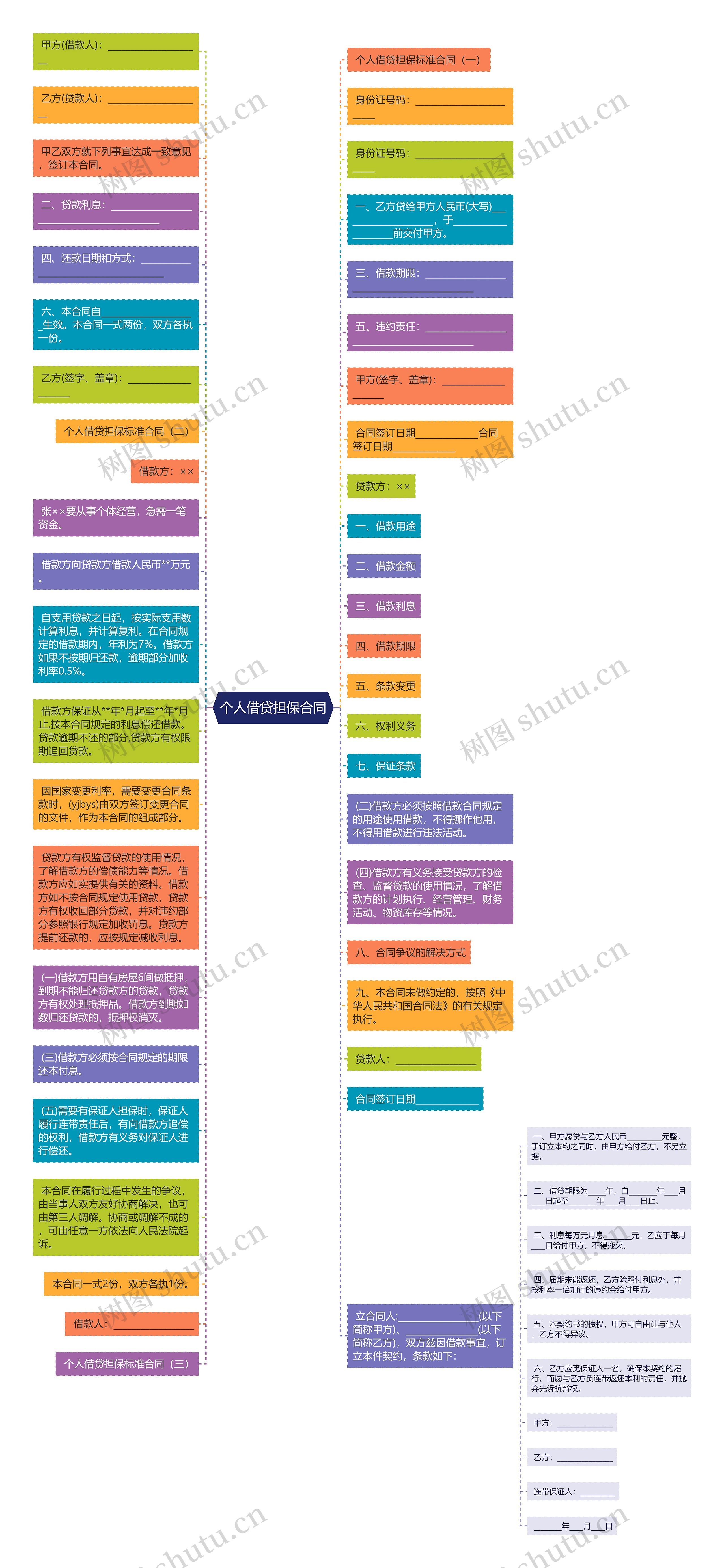 个人借贷担保合同思维导图