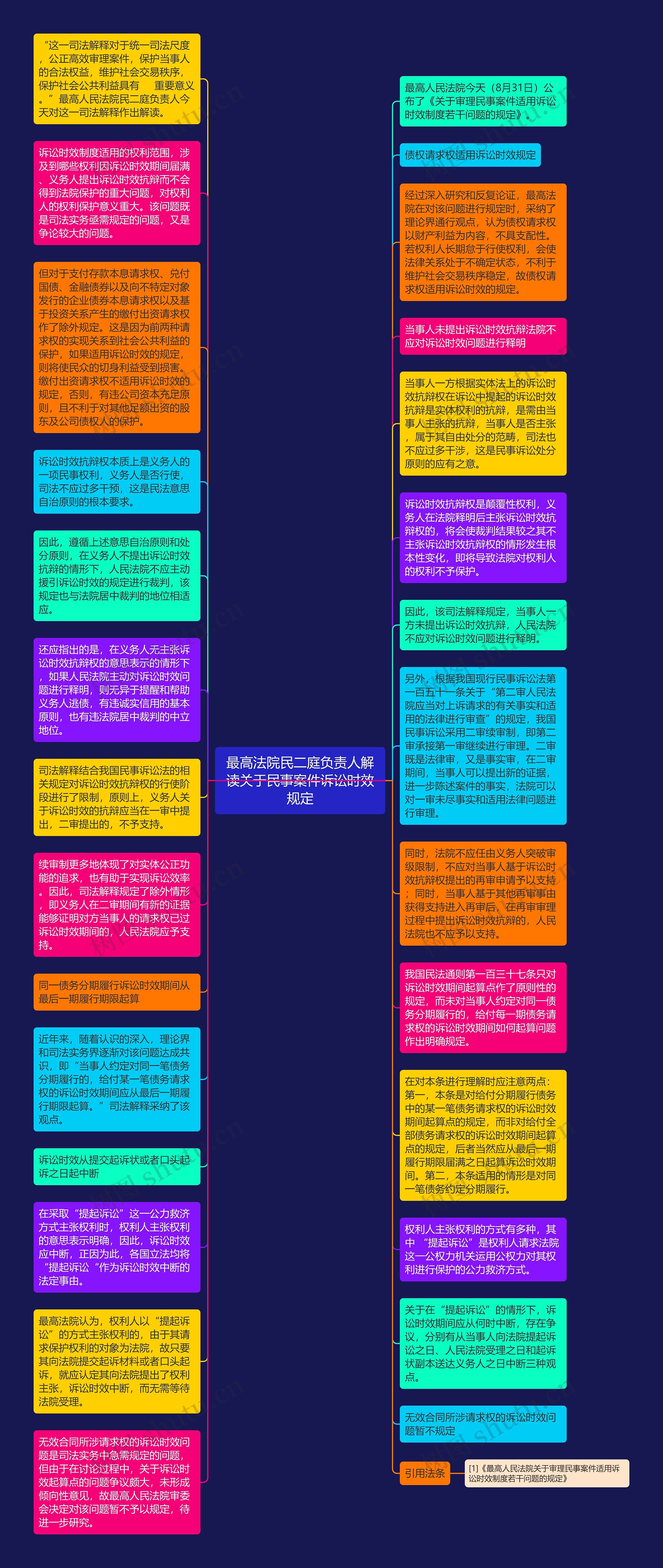 最高法院民二庭负责人解读关于民事案件诉讼时效规定