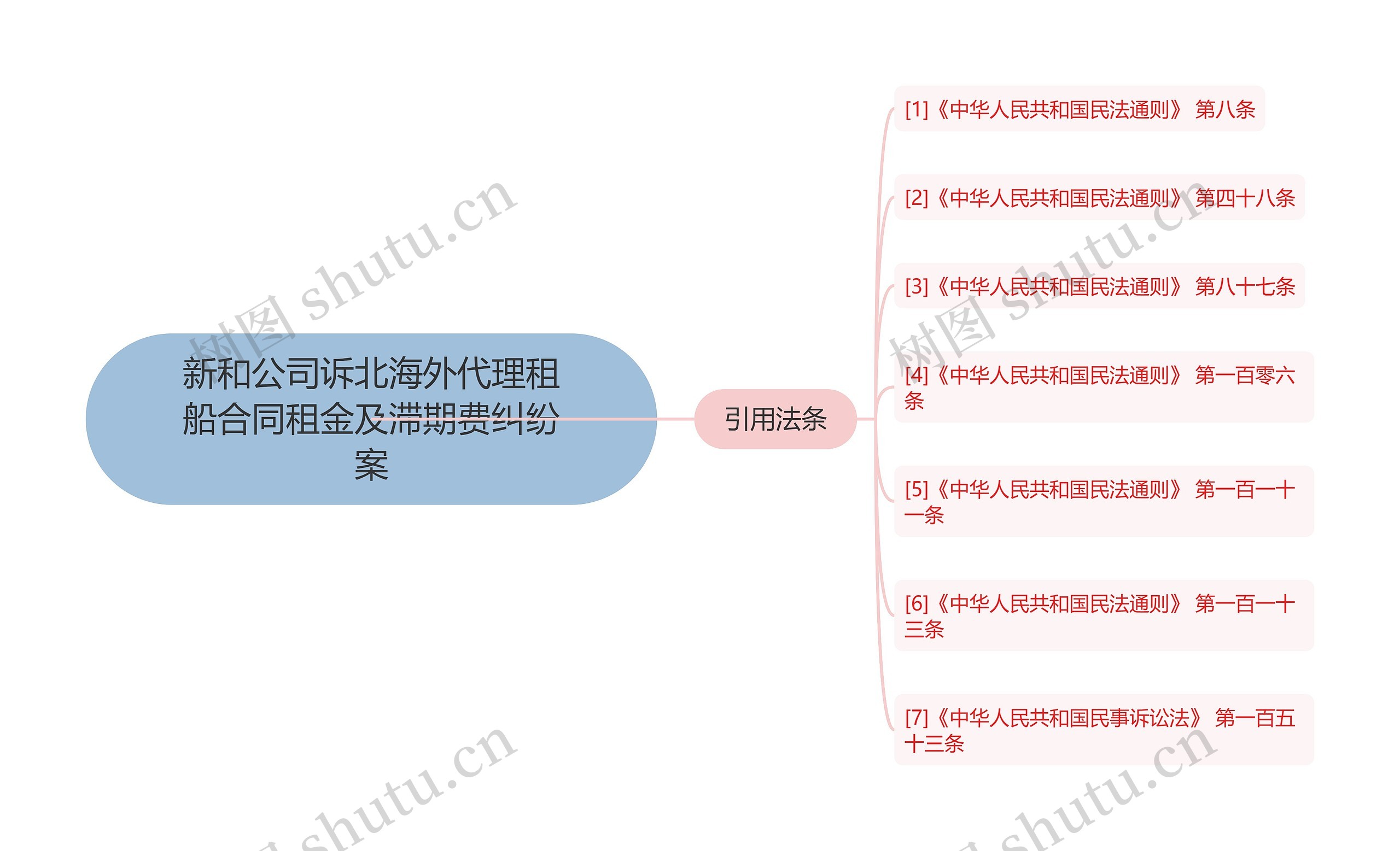 新和公司诉北海外代理租船合同租金及滞期费纠纷案