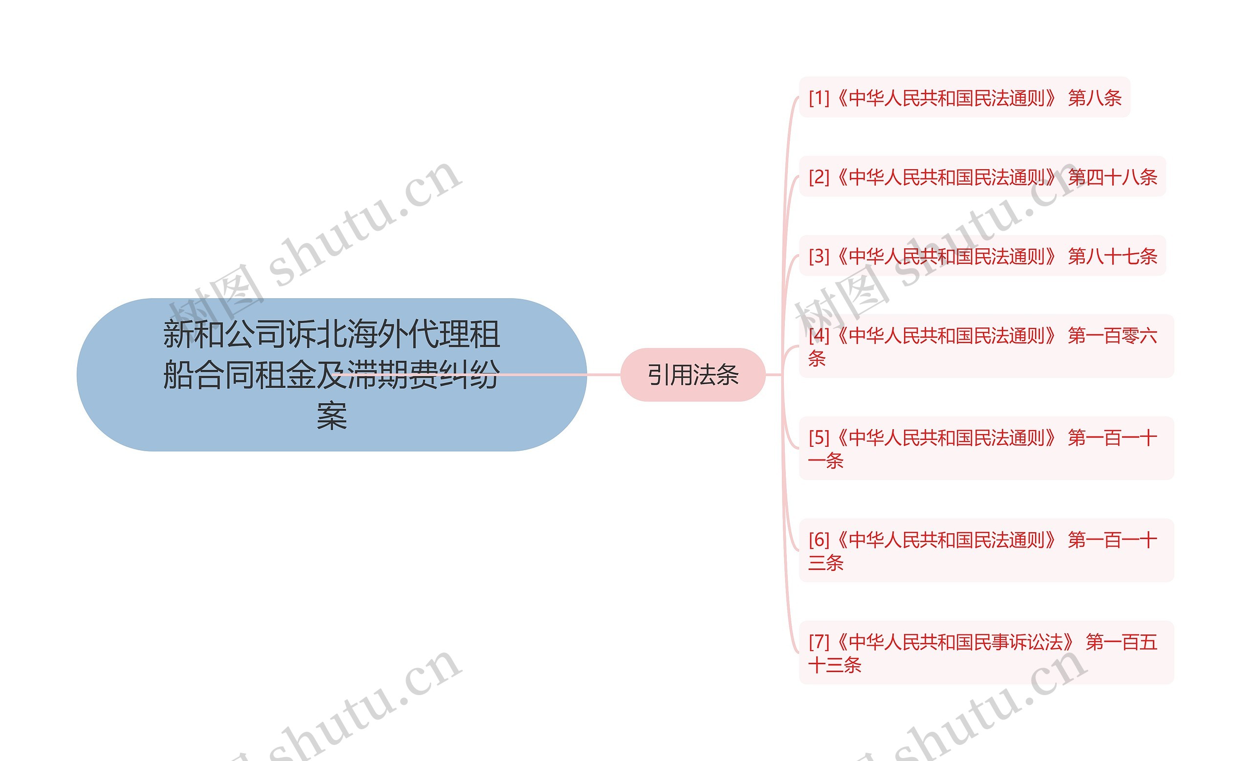 新和公司诉北海外代理租船合同租金及滞期费纠纷案 新和公司诉北海外代理租船合同租金及滞期费纠纷案