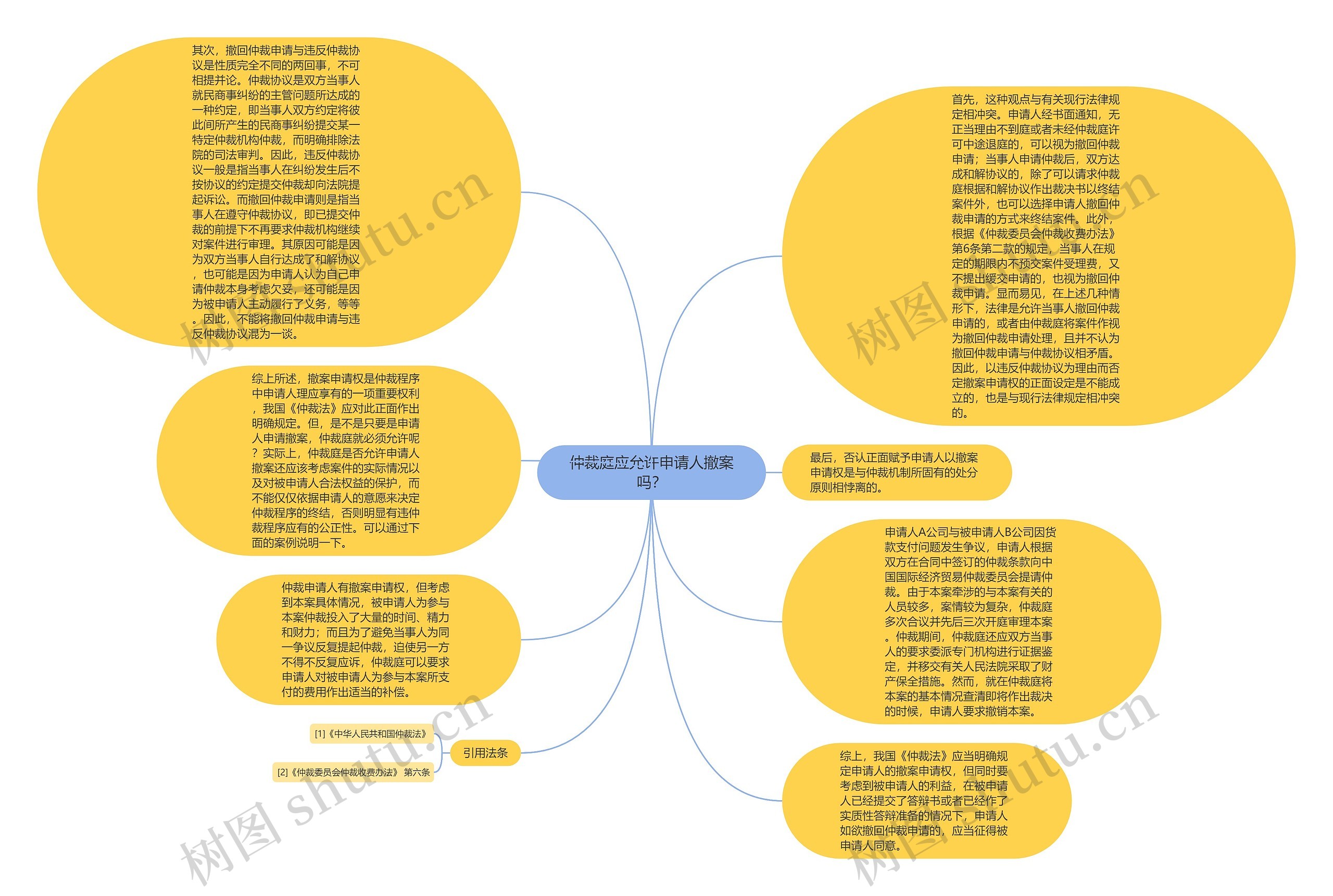 仲裁庭应允许申请人撤案吗？