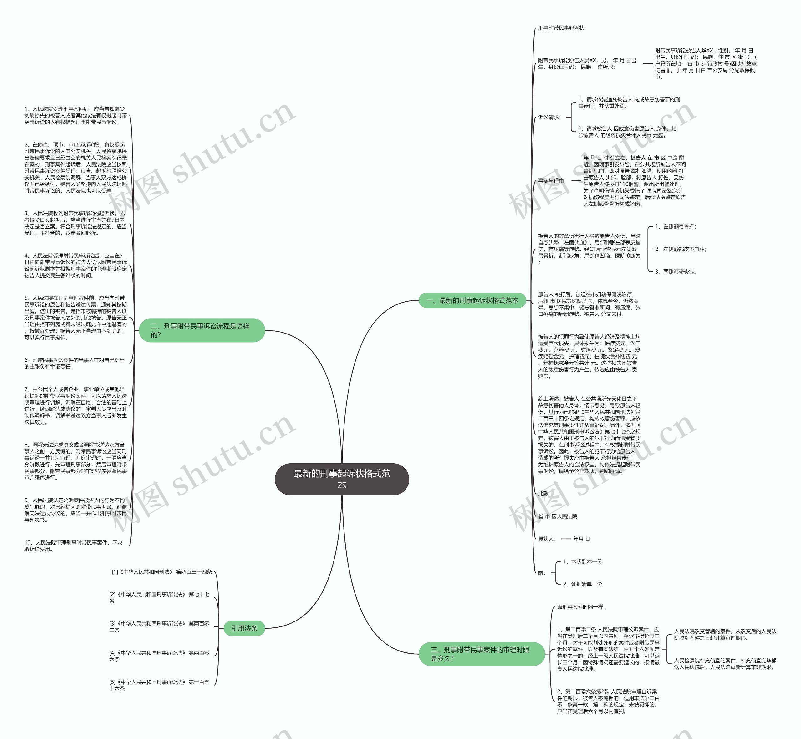 最新的刑事起诉状格式范本思维导图
