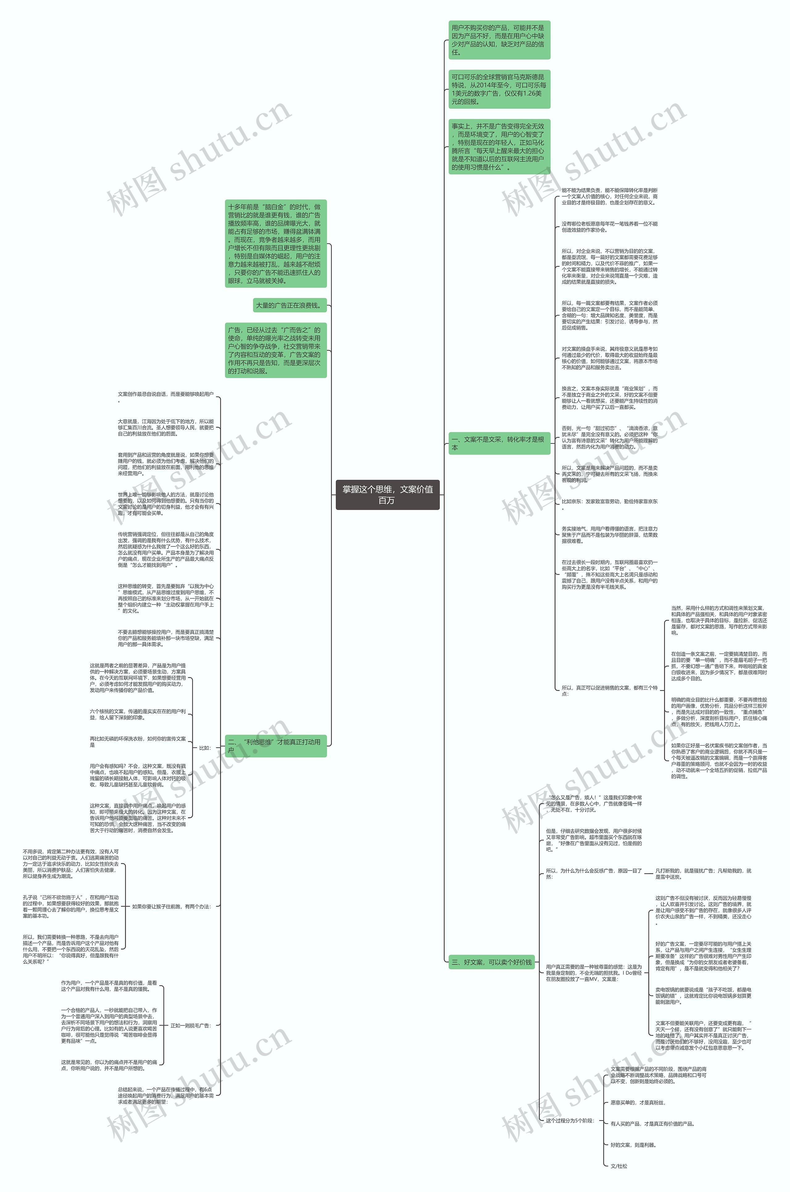 掌握这个思维，文案价值百万 思维导图