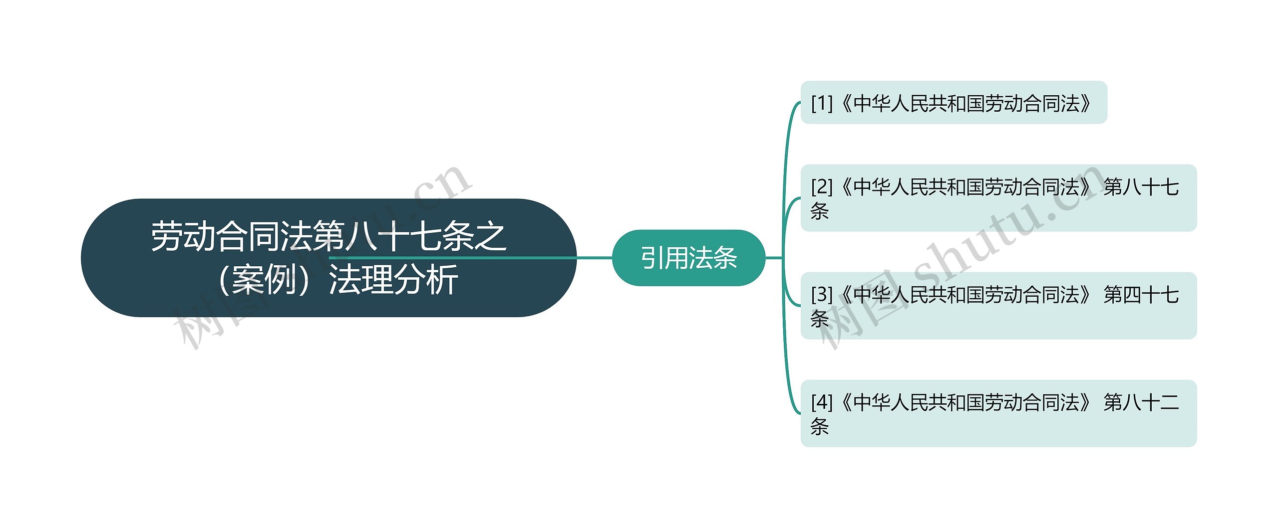 劳动合同法第八十七条之（案例）法理分析思维导图