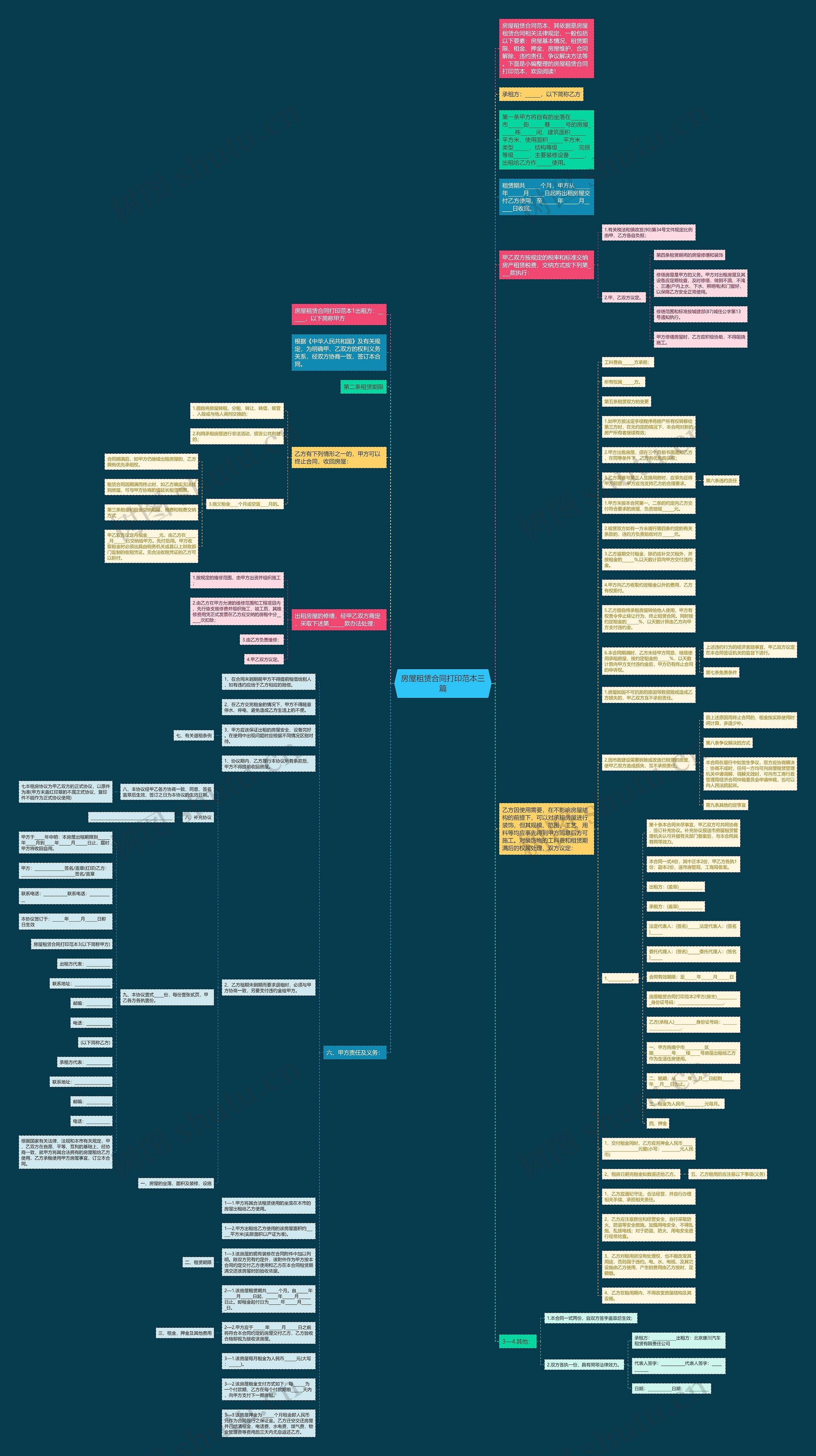 房屋租赁合同打印范本三篇思维导图
