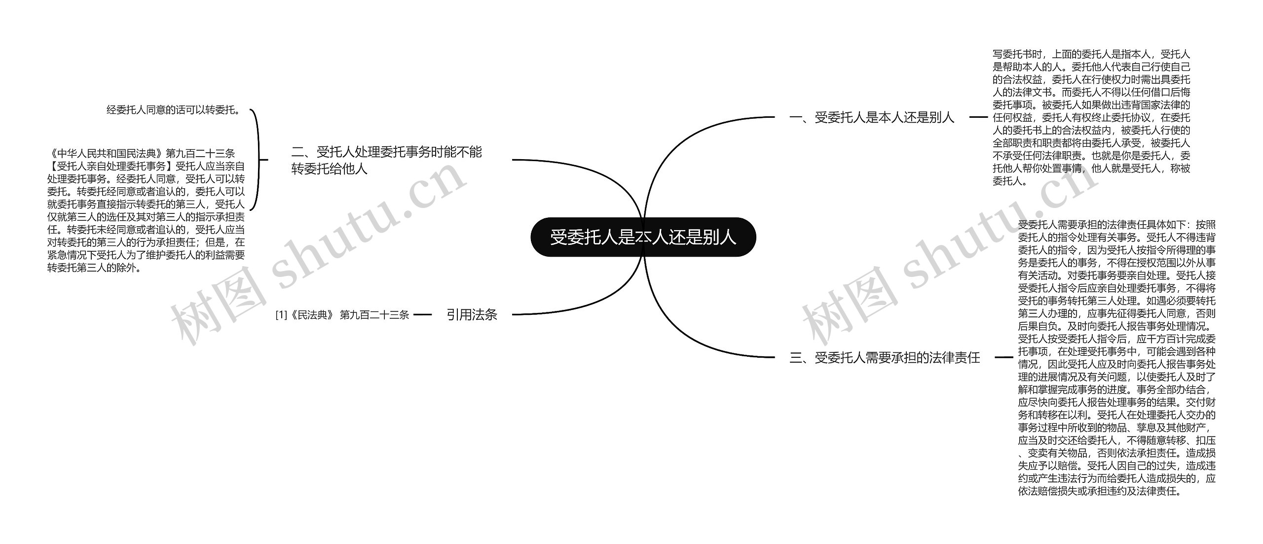 受委托人是本人还是别人思维导图