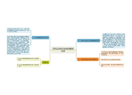 死刑立即执行的报请复核程序