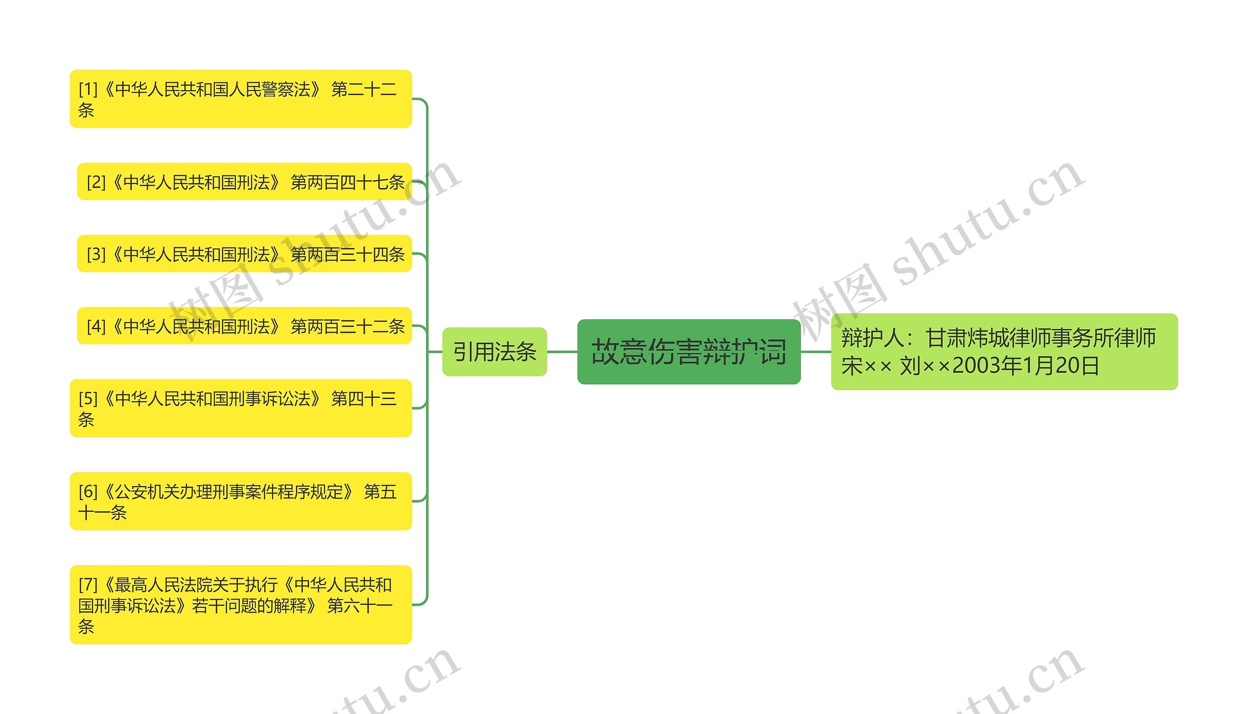 故意伤害辩护词 故意伤害辩护词