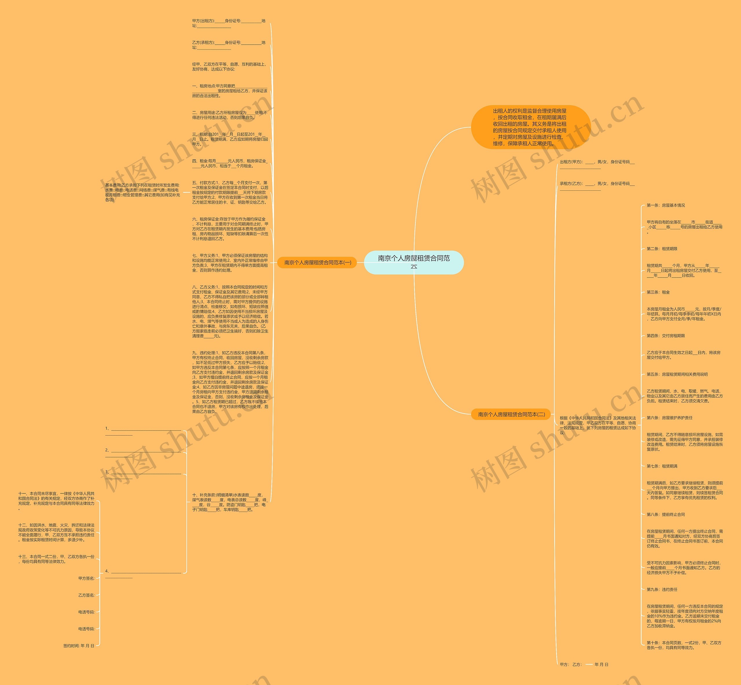 南京个人房屋租赁合同范本思维导图