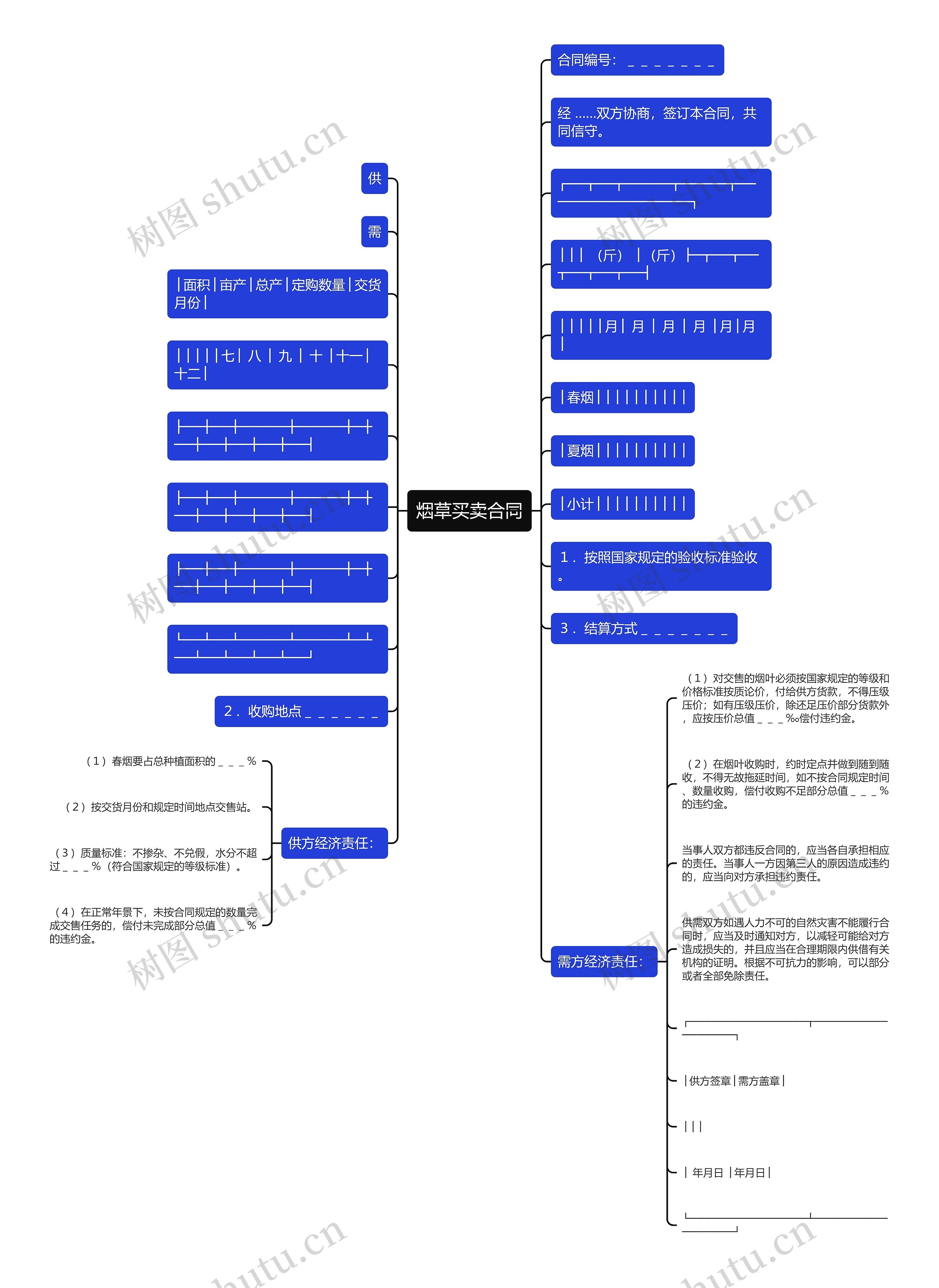 烟草买卖合同思维导图