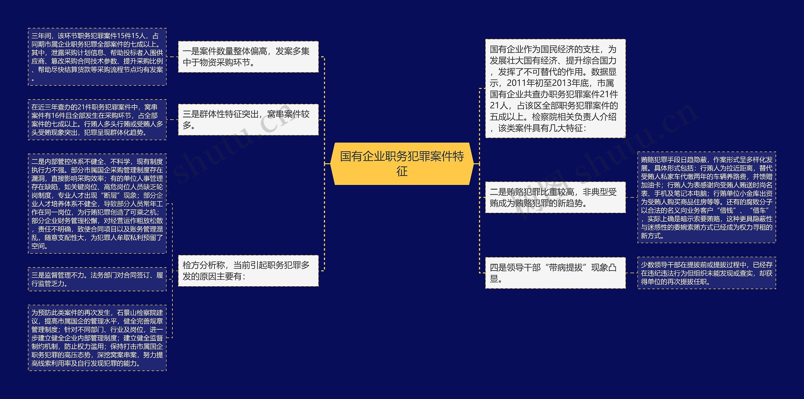 国有企业职务犯罪案件特征