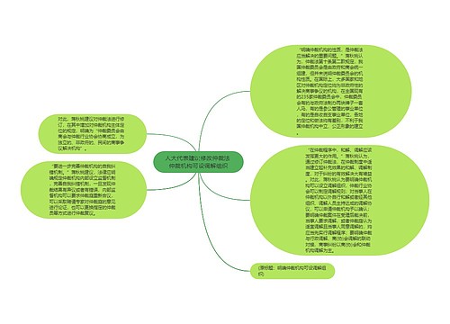 人大代表建议修改仲裁法 仲裁机构可设调解组织