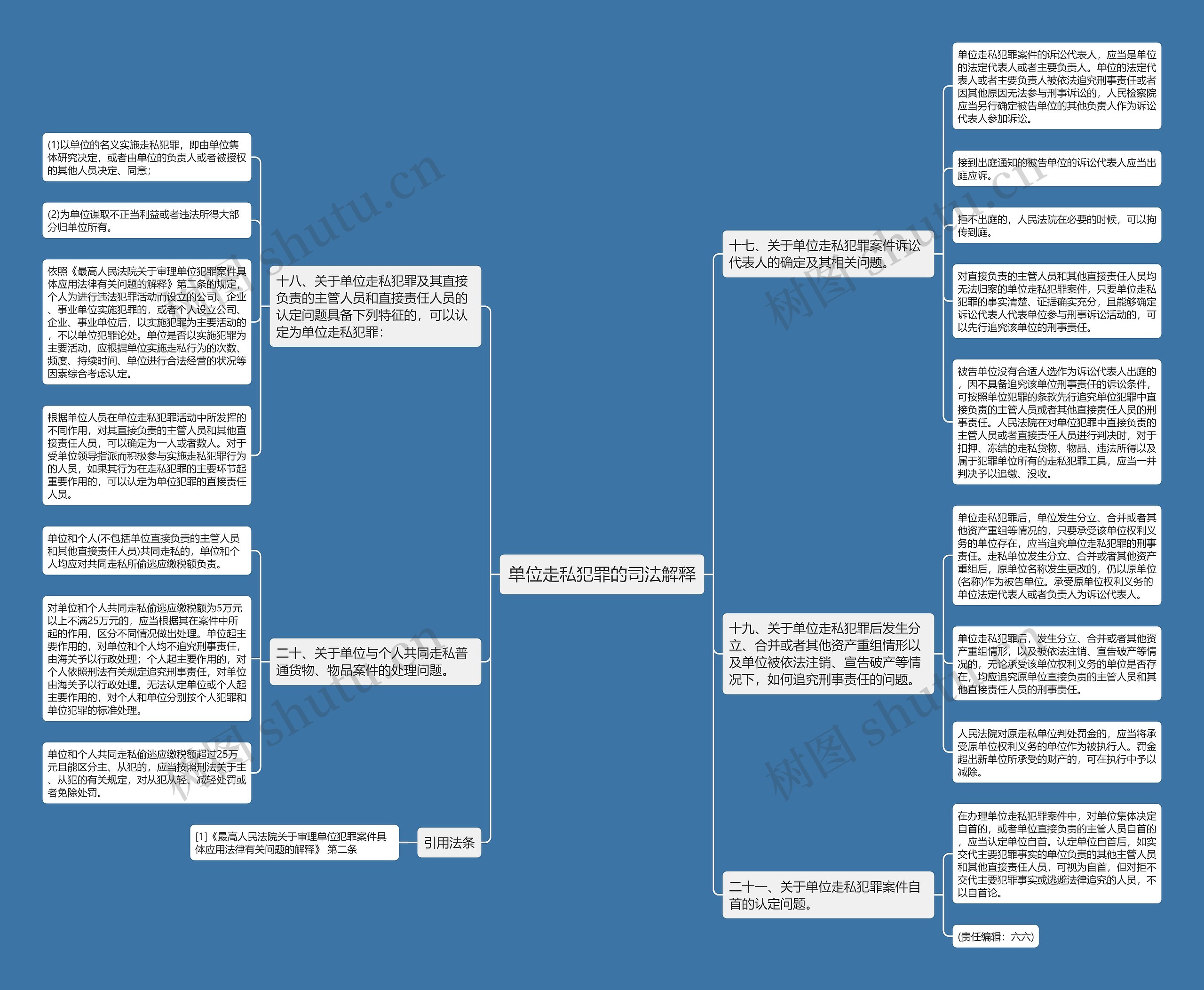 单位走私犯罪的司法解释思维导图