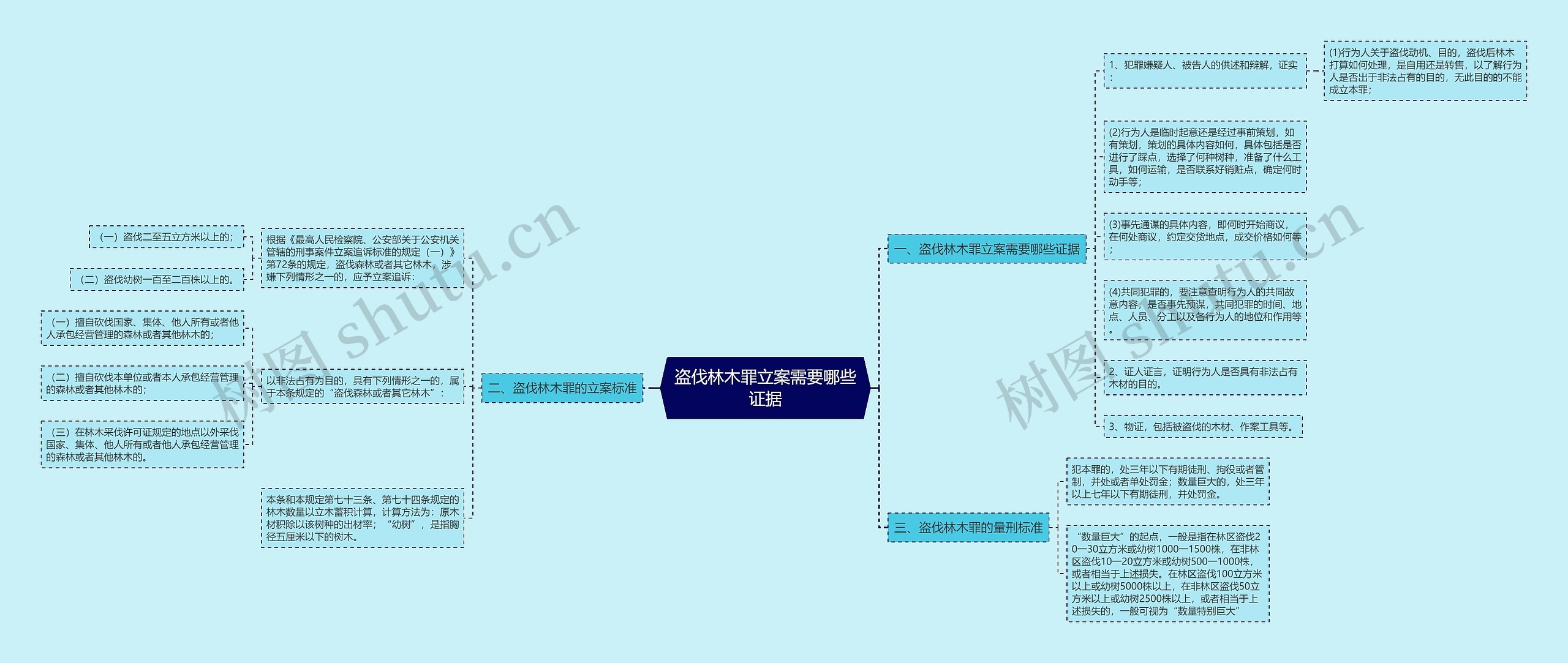 盗伐林木罪立案需要哪些证据