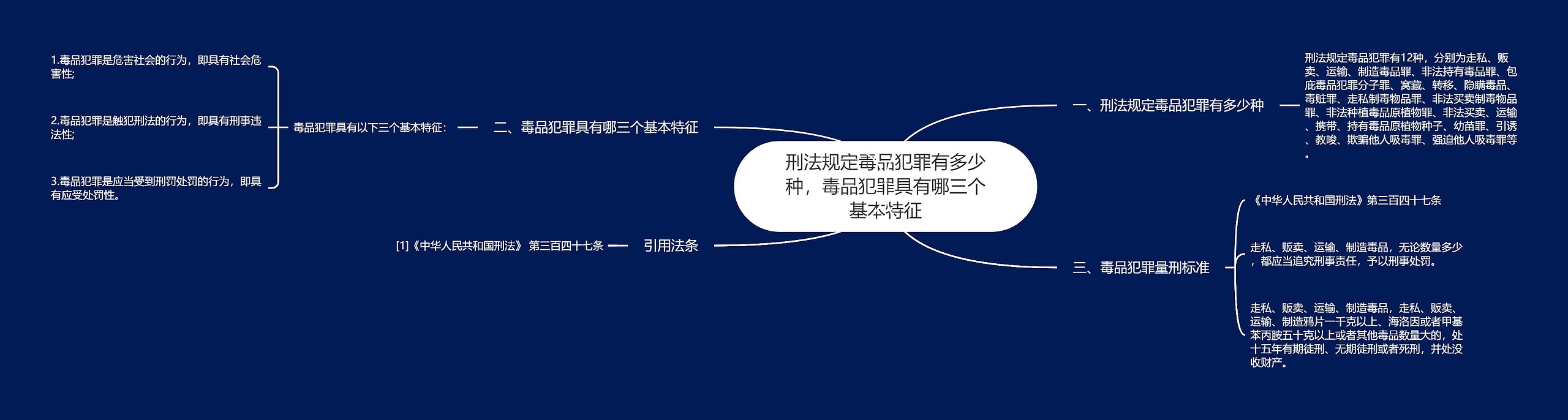 刑法规定毒品犯罪有多少种，毒品犯罪具有哪三个基本特征思维导图