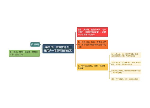 课程 08：微博营销 写一段用户一看就明白的文案 