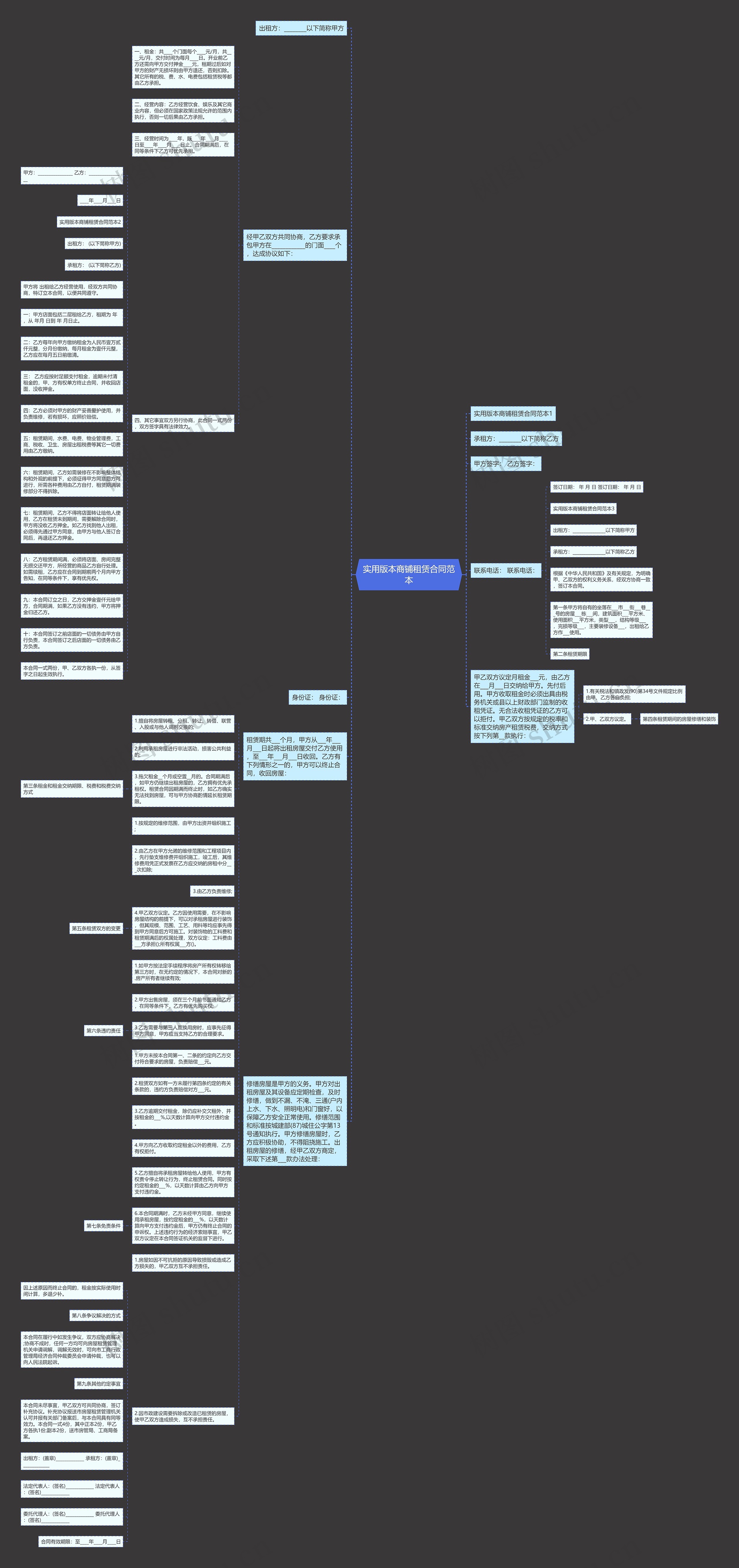 实用版本商铺租赁合同范本思维导图