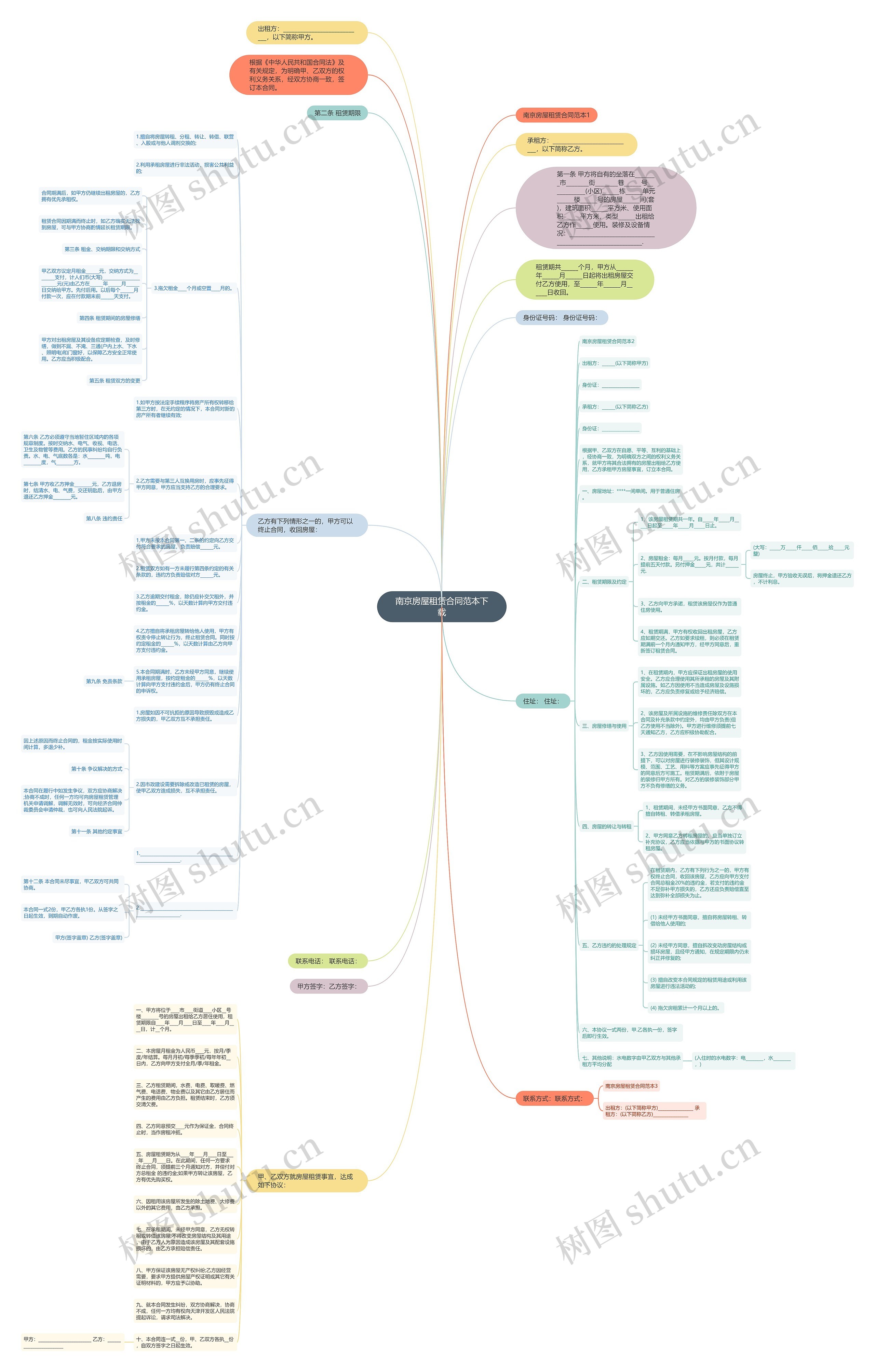 南京房屋租赁合同范本下载思维导图