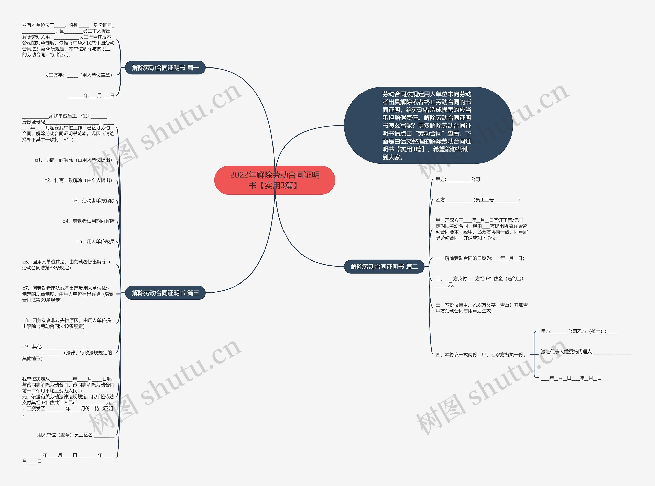 2022年解除劳动合同证明书【实用3篇】思维导图
