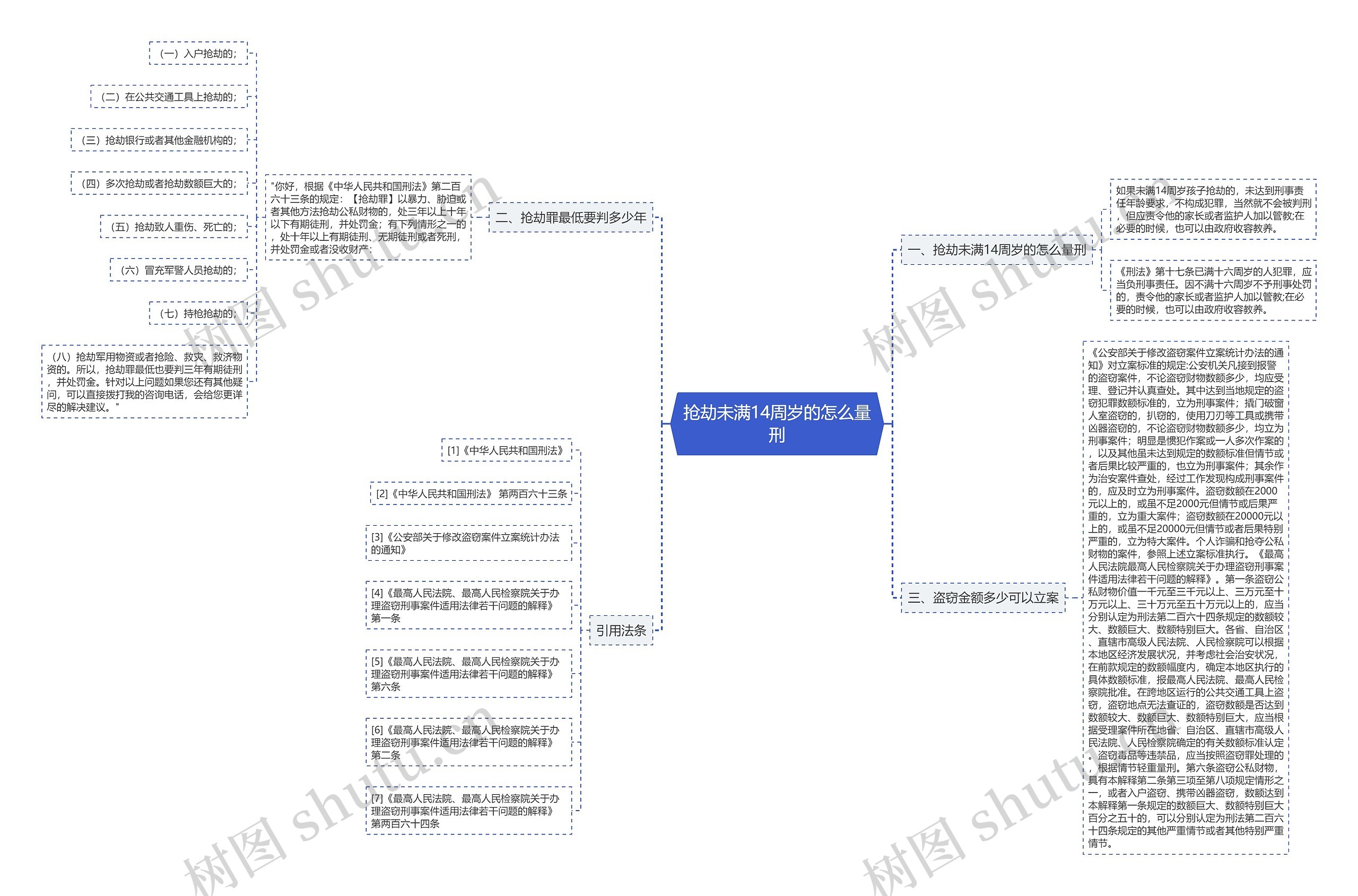 抢劫未满14周岁的怎么量刑 抢劫未满14周岁的怎么量刑