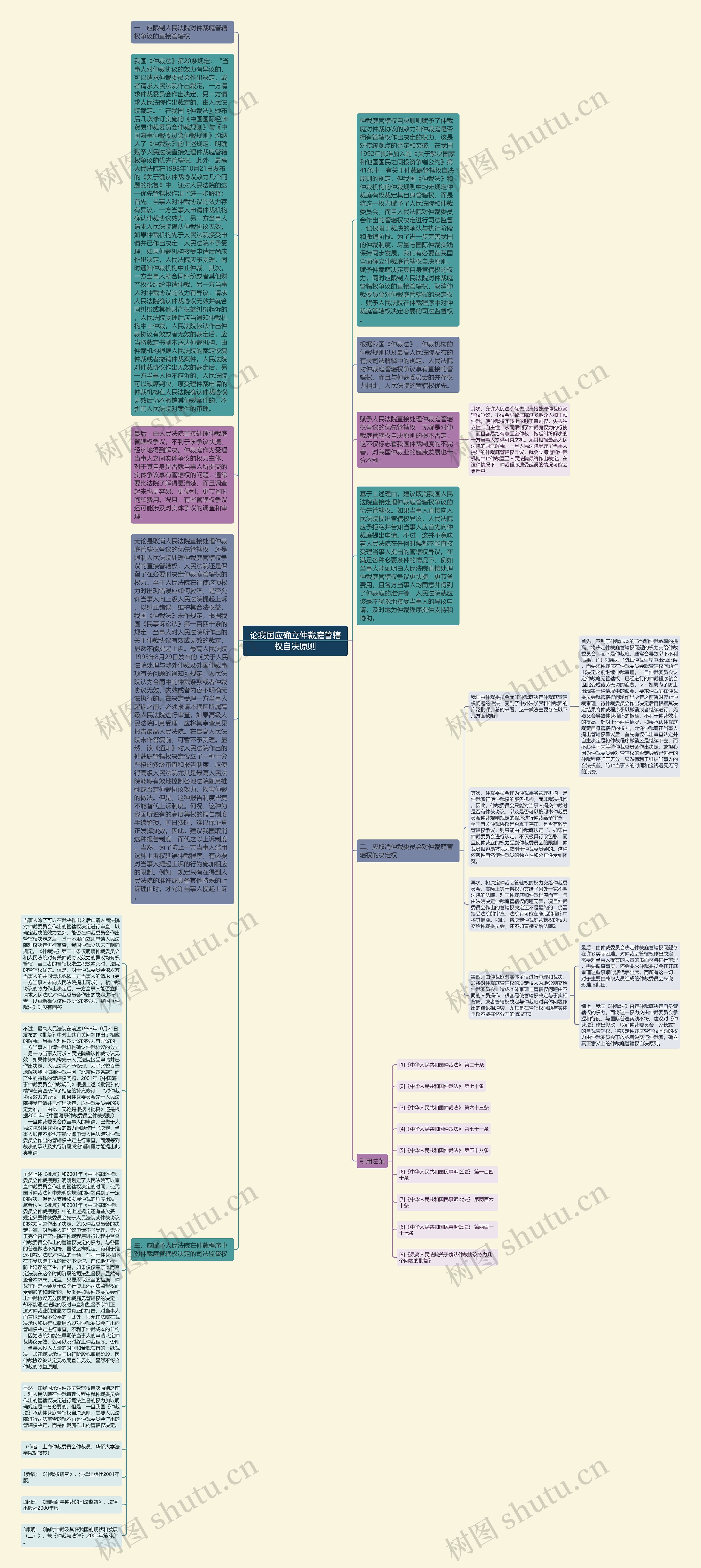 论我国应确立仲裁庭管辖权自决原则思维导图