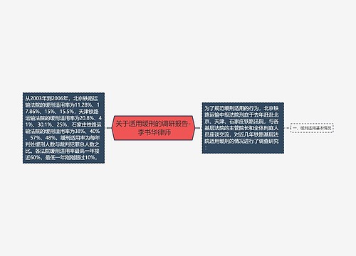 关于适用缓刑的调研报告- 李书华律师