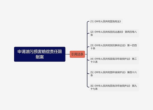 申请油污损害赔偿责任限制案