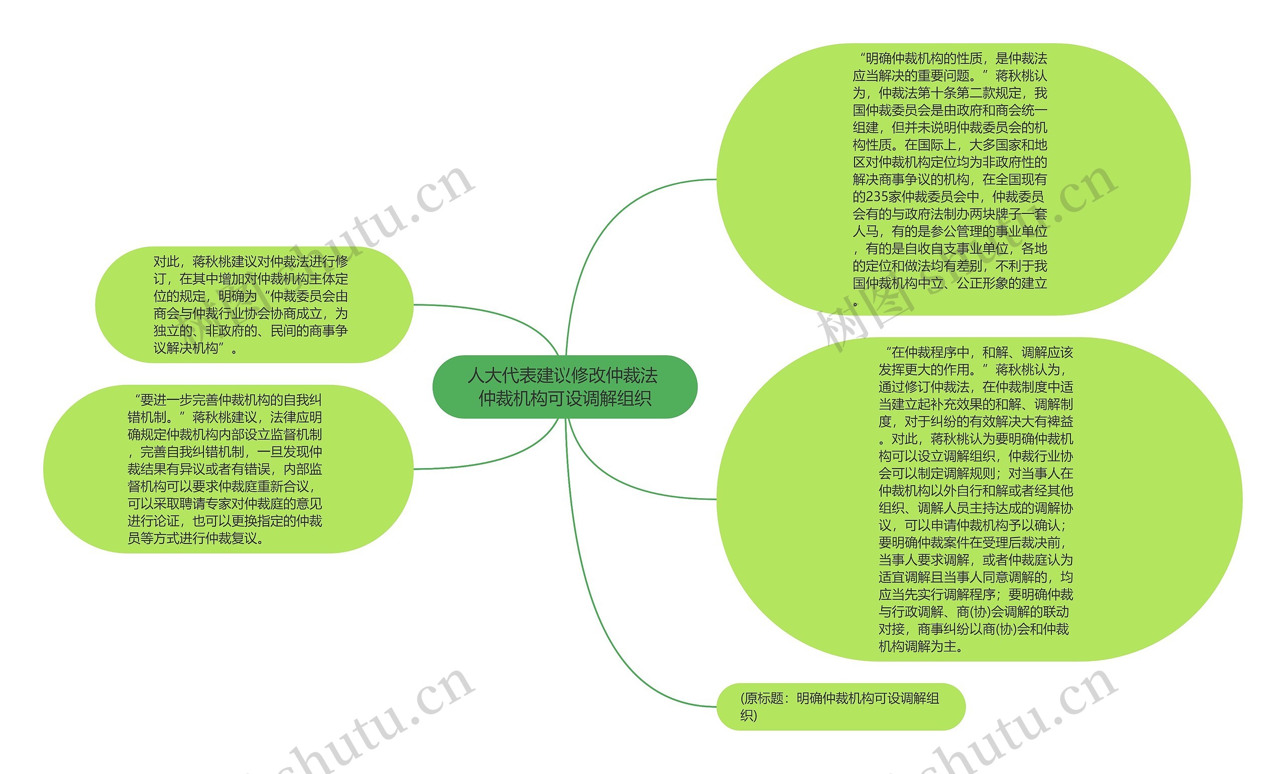 人大代表建议修改仲裁法 仲裁机构可设调解组织