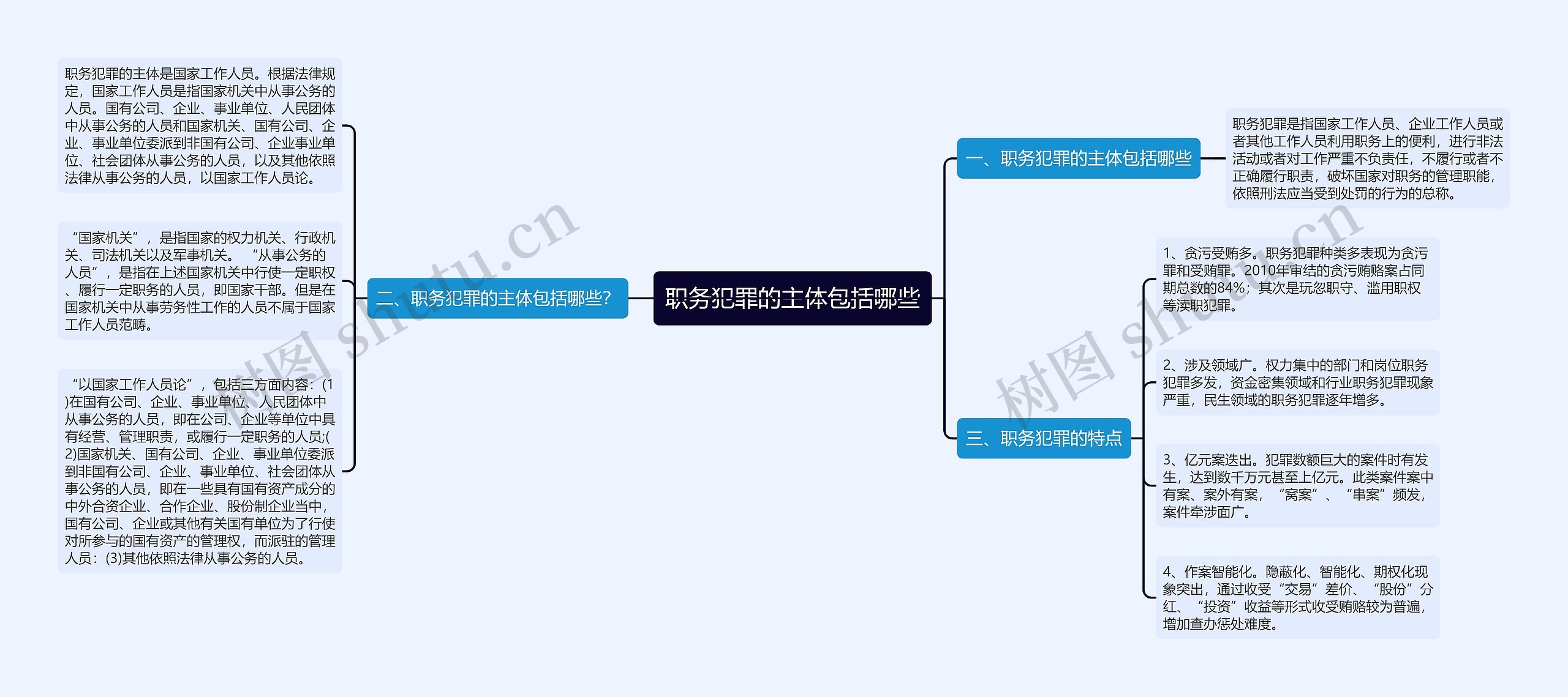 职务犯罪的主体包括哪些 职务犯罪的主体包括哪些