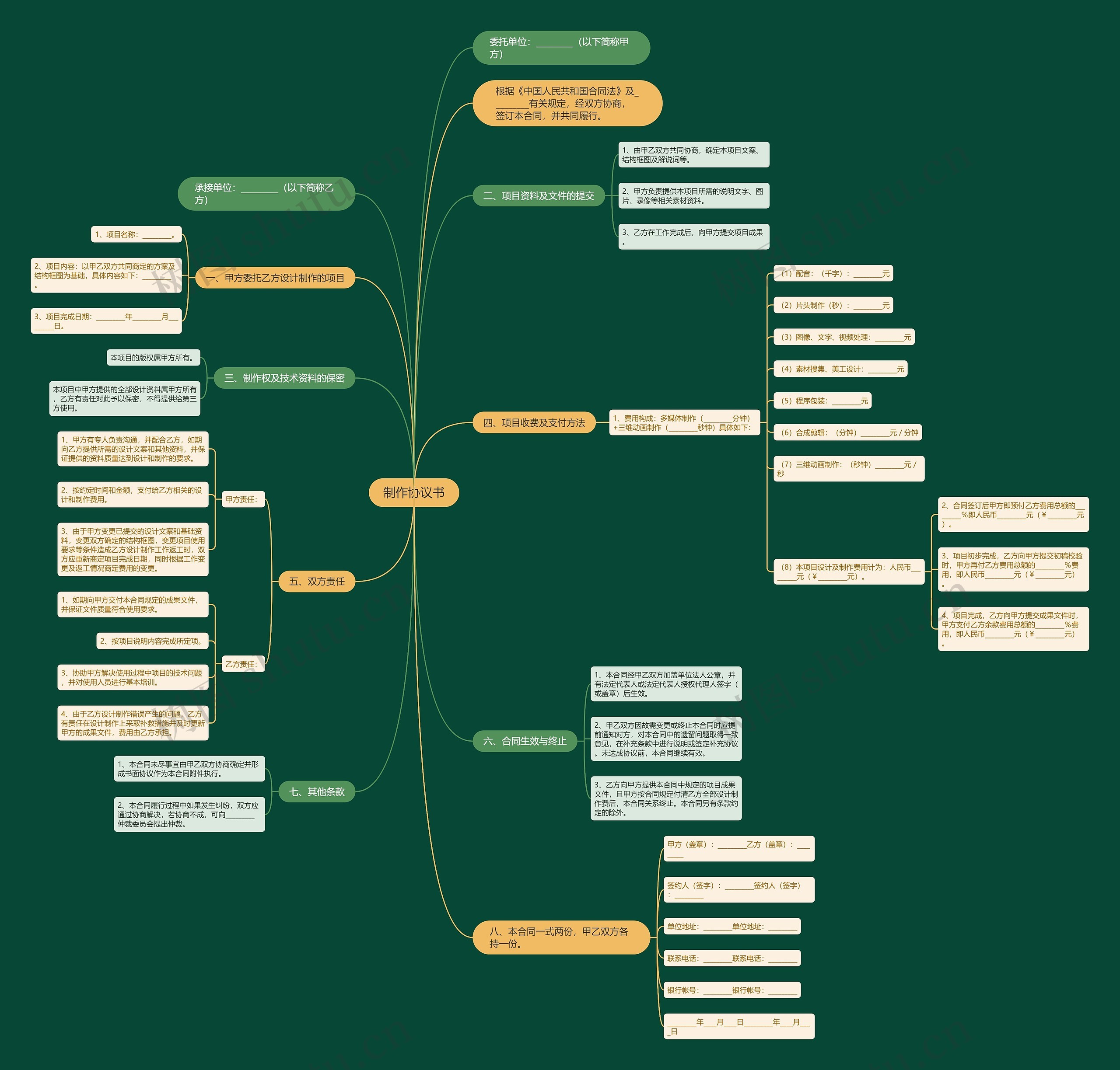 制作协议书思维导图