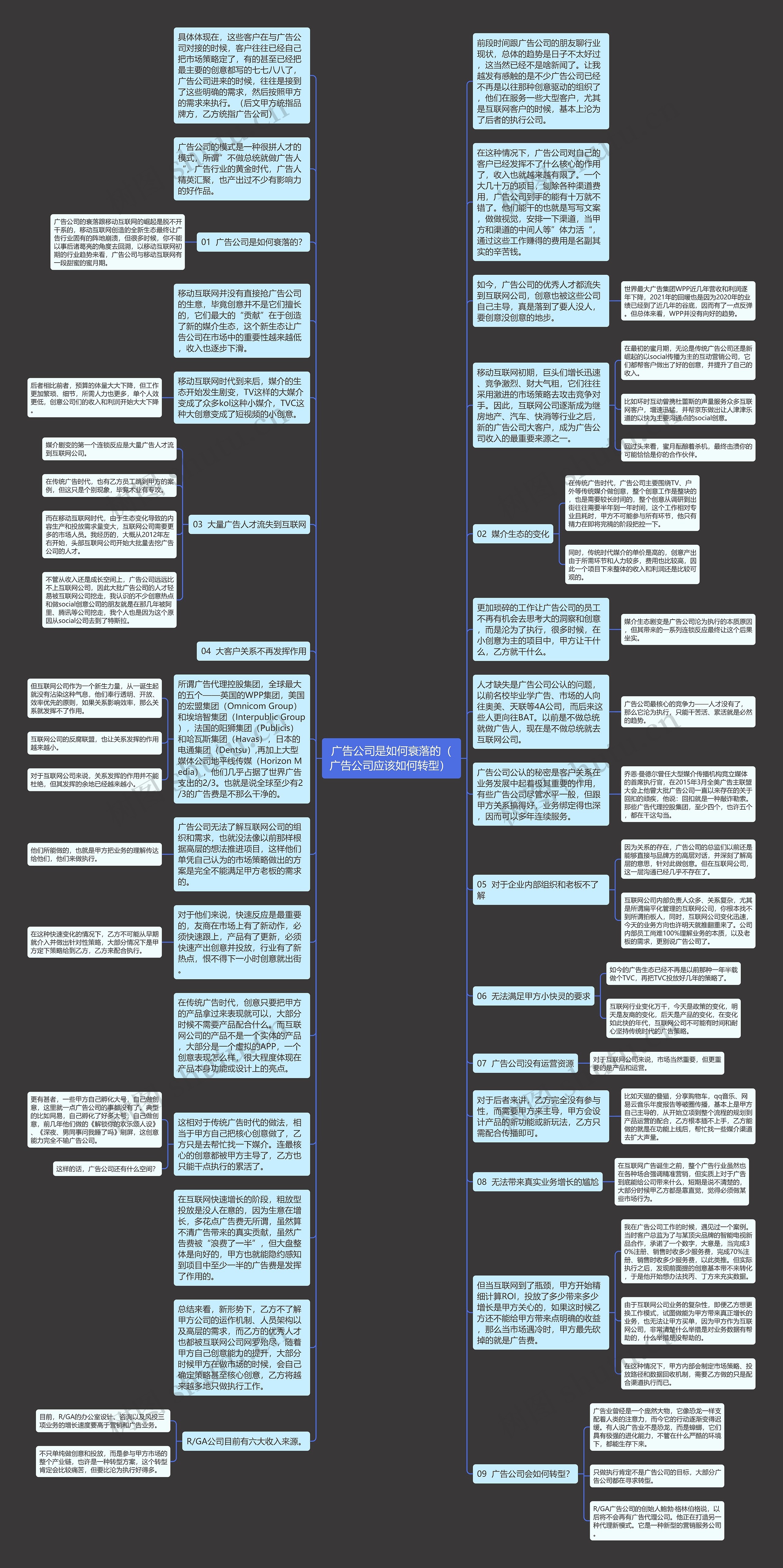 广告公司是如何衰落的（广告公司应该如何转型） 思维导图