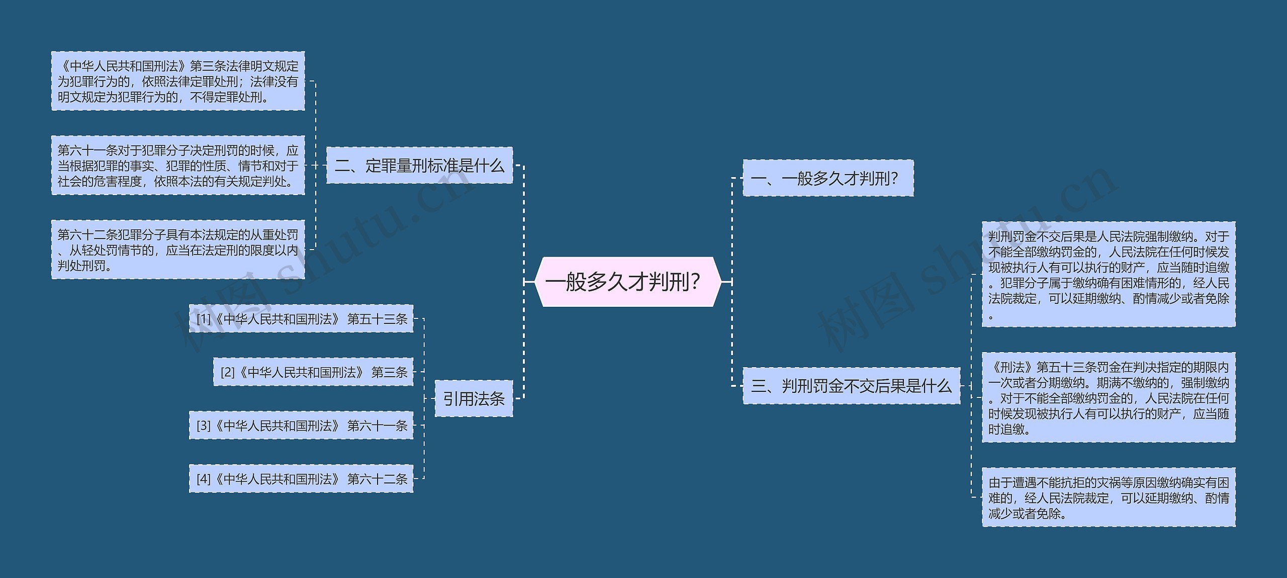 一般多久才判刑？