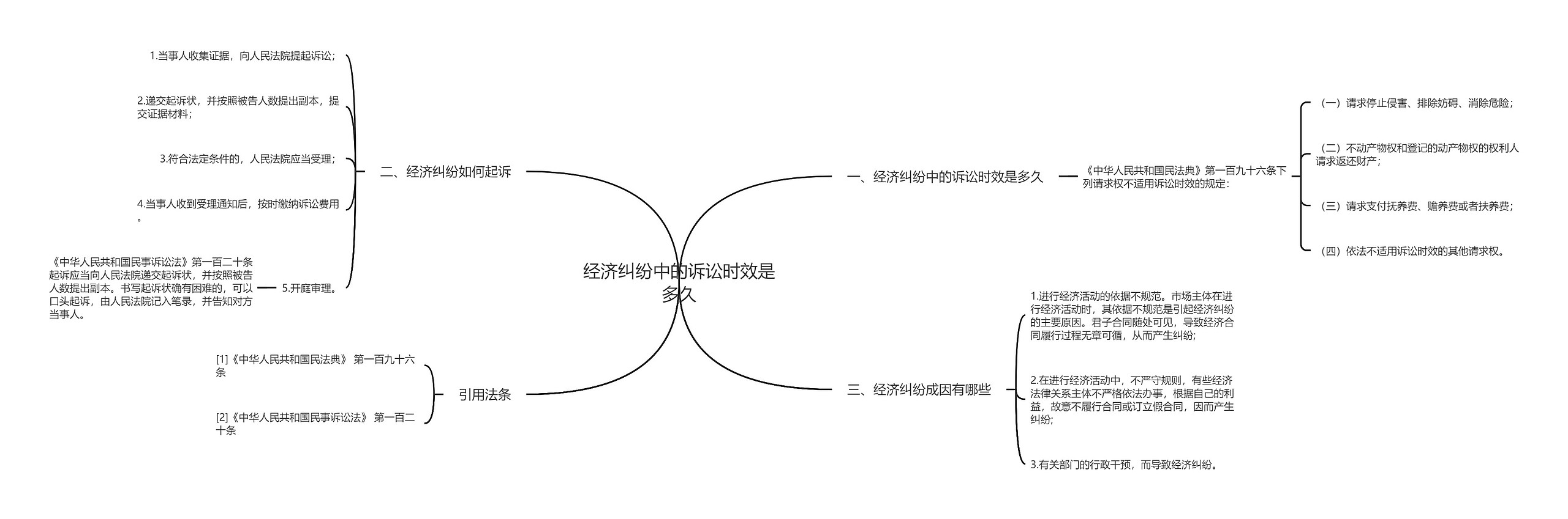 经济纠纷中的诉讼时效是多久思维导图