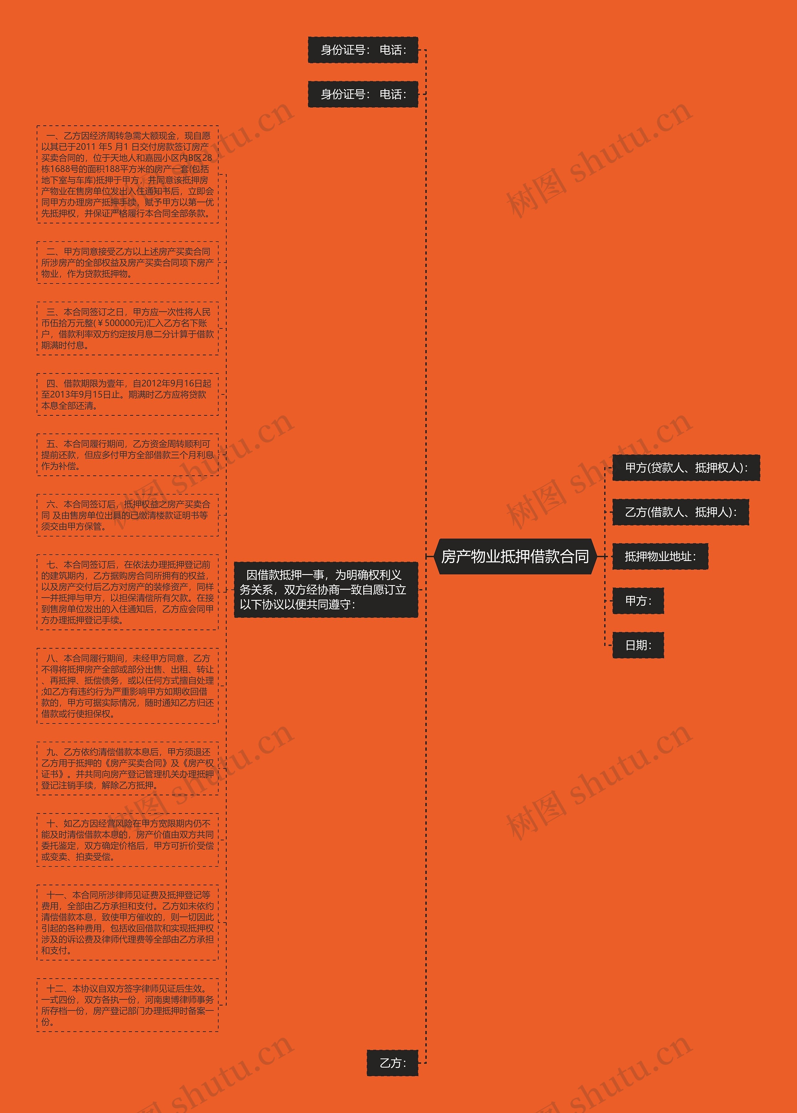 房产物业抵押借款合同思维导图