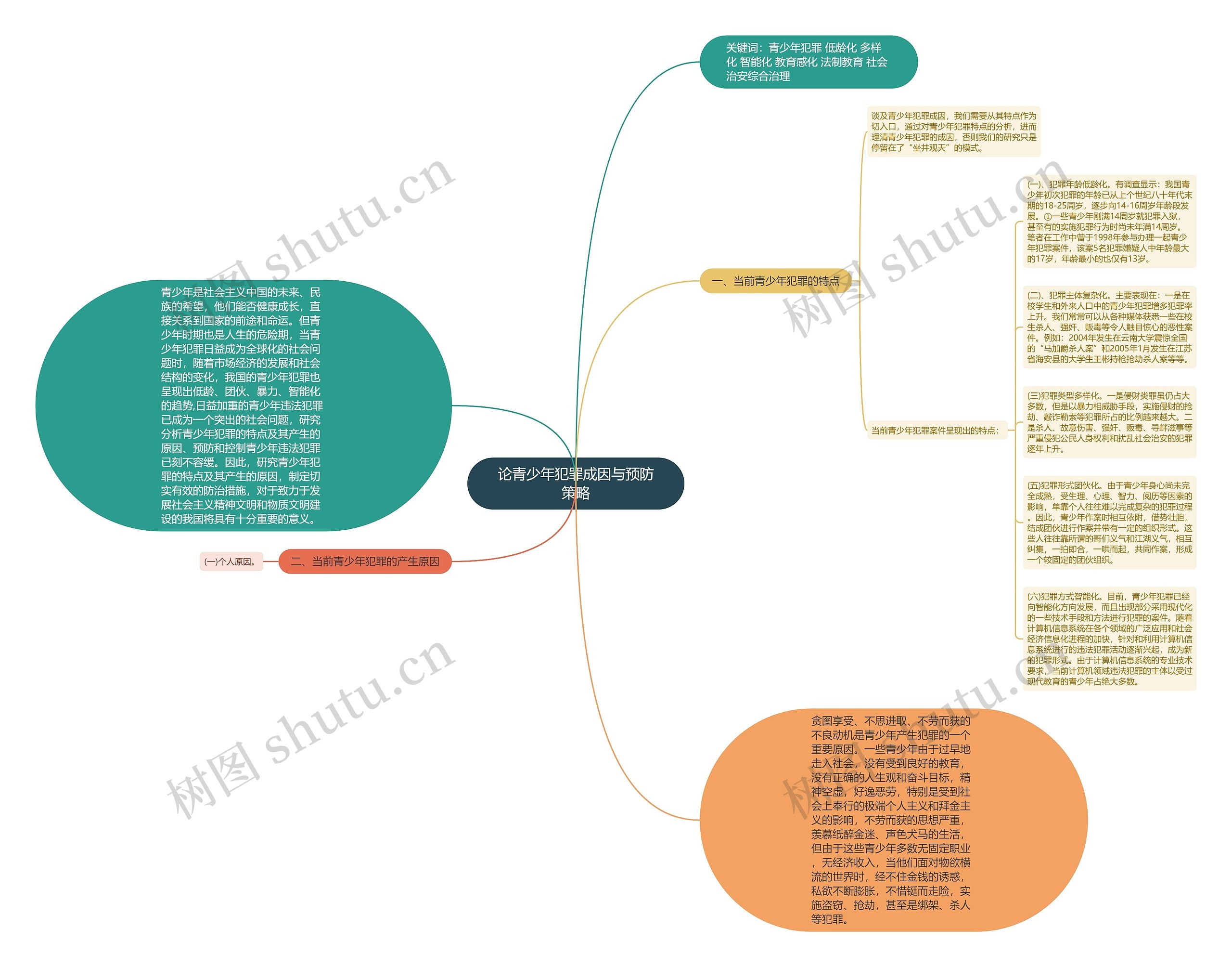 论青少年犯罪成因与预防策略