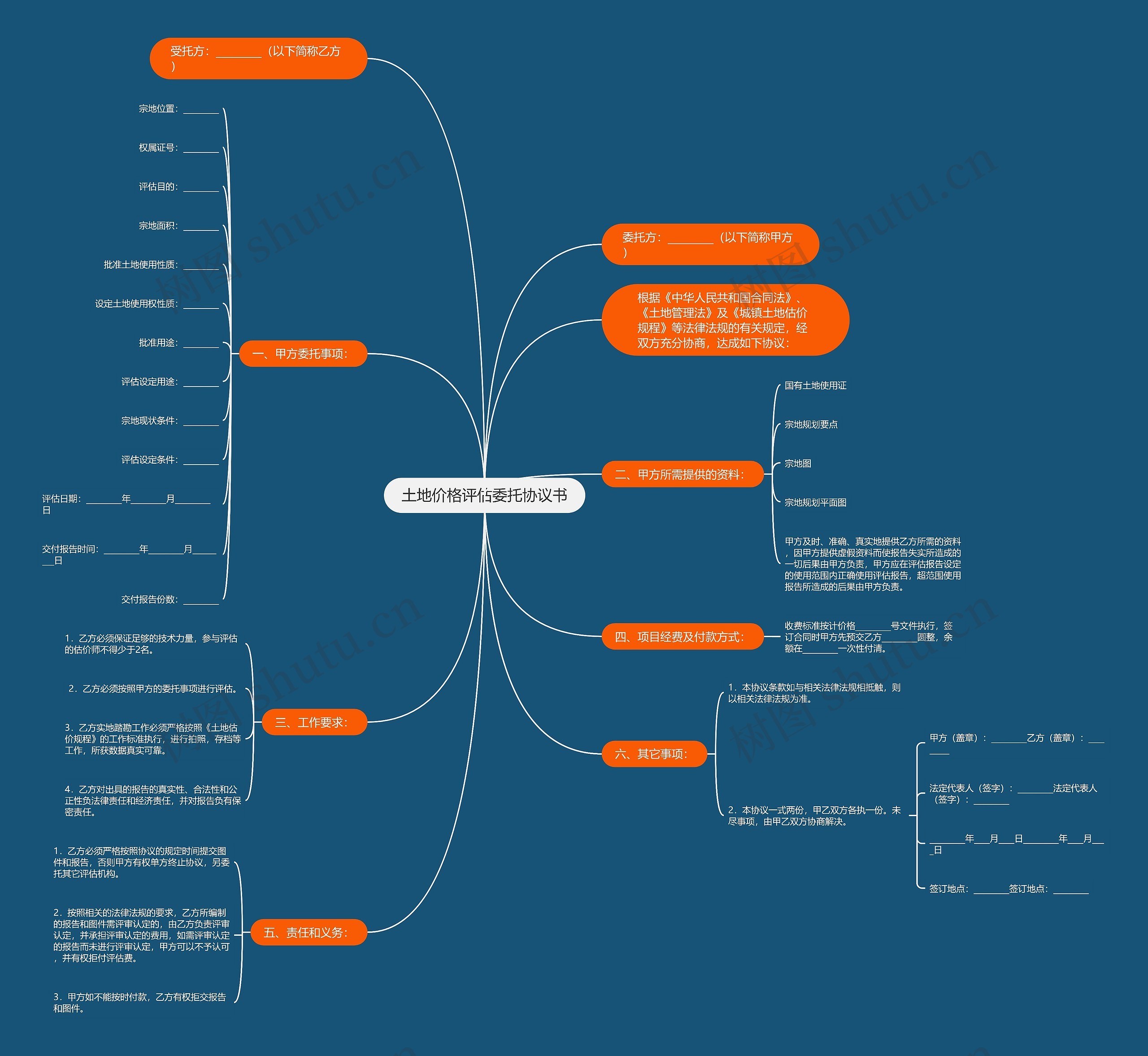 土地价格评估委托协议书 土地价格评估委托协议书