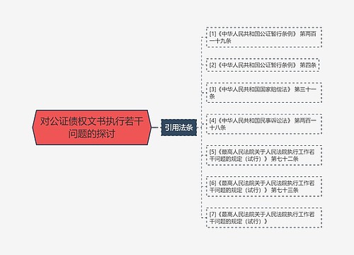 对公证债权文书执行若干问题的探讨