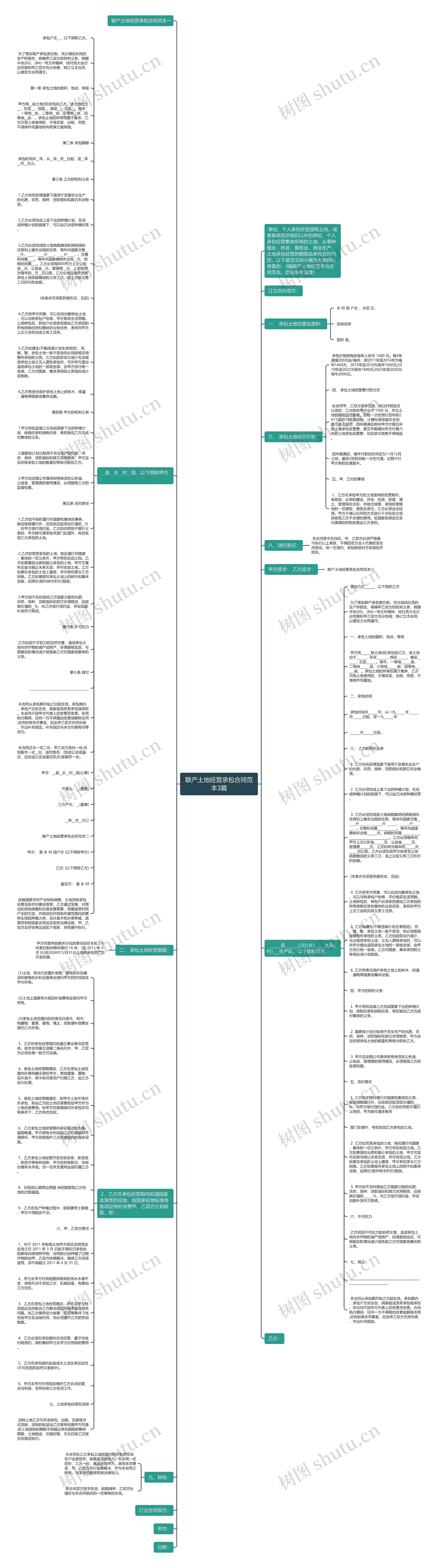 联产土地经营承包合同范本3篇思维导图