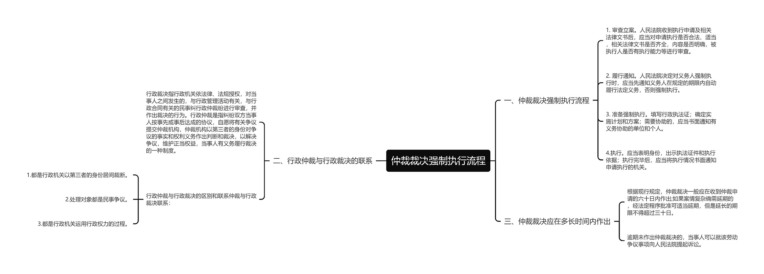 仲裁裁决强制执行流程