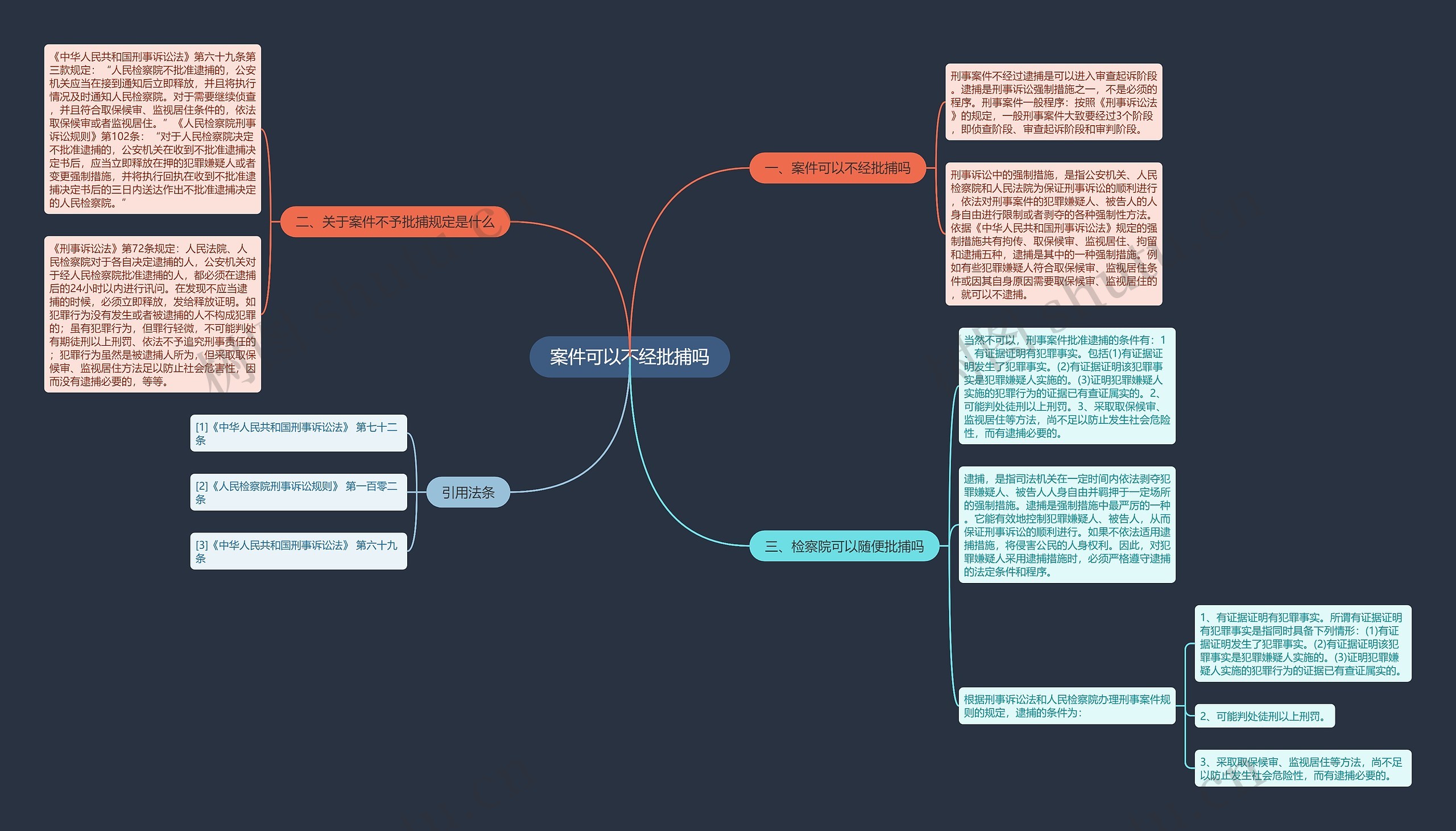 案件可以不经批捕吗思维导图