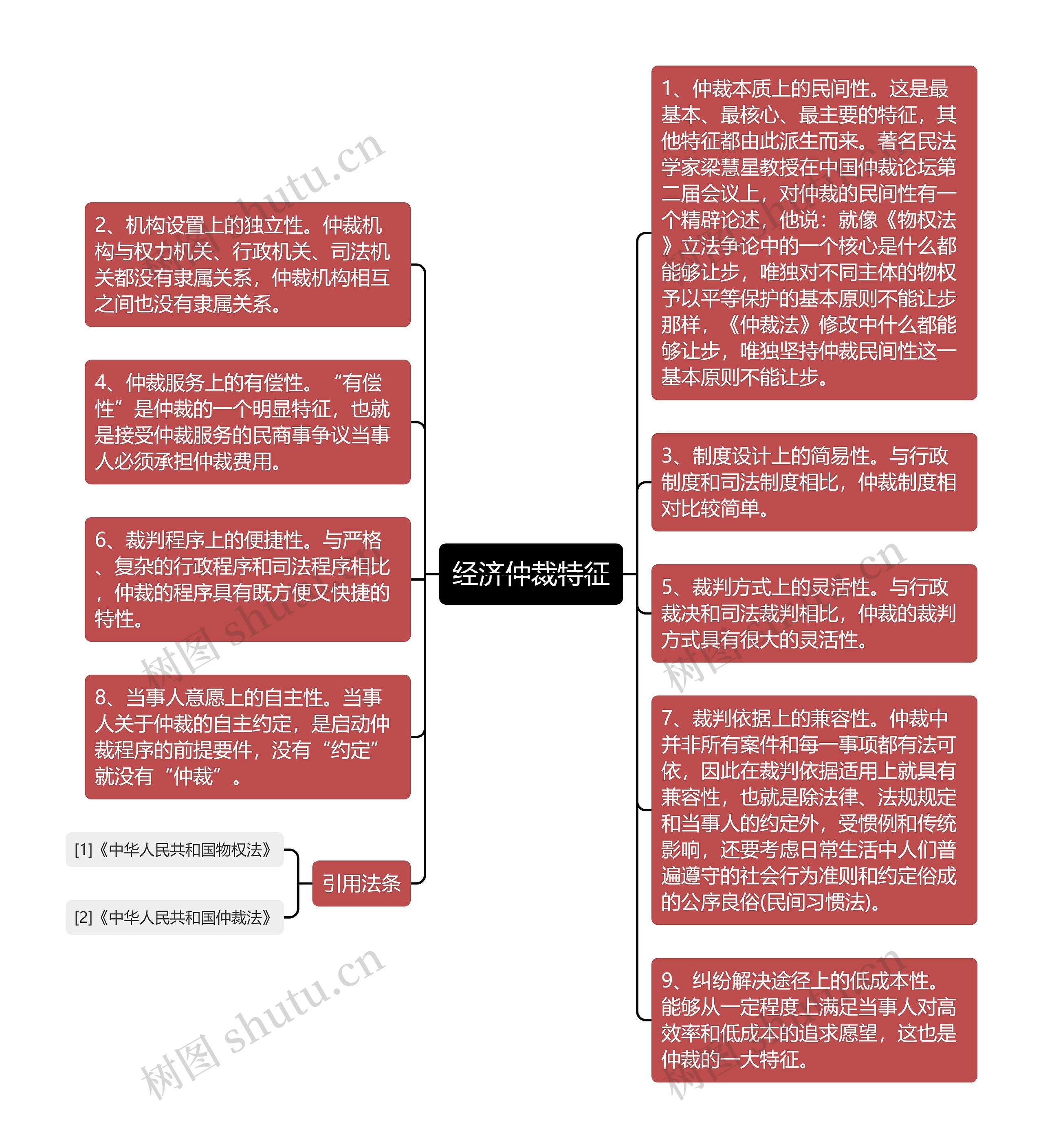 经济仲裁特征 经济仲裁特征