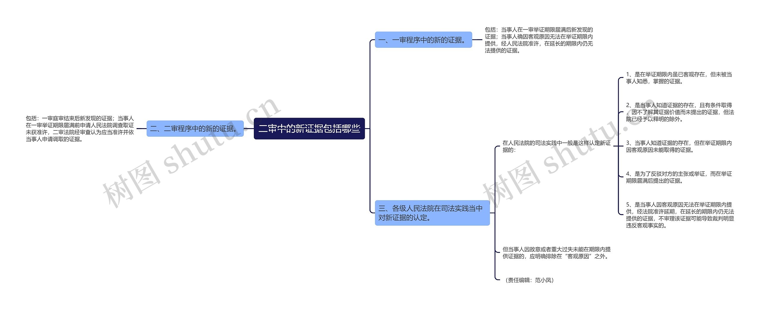 二审中的新证据包括哪些