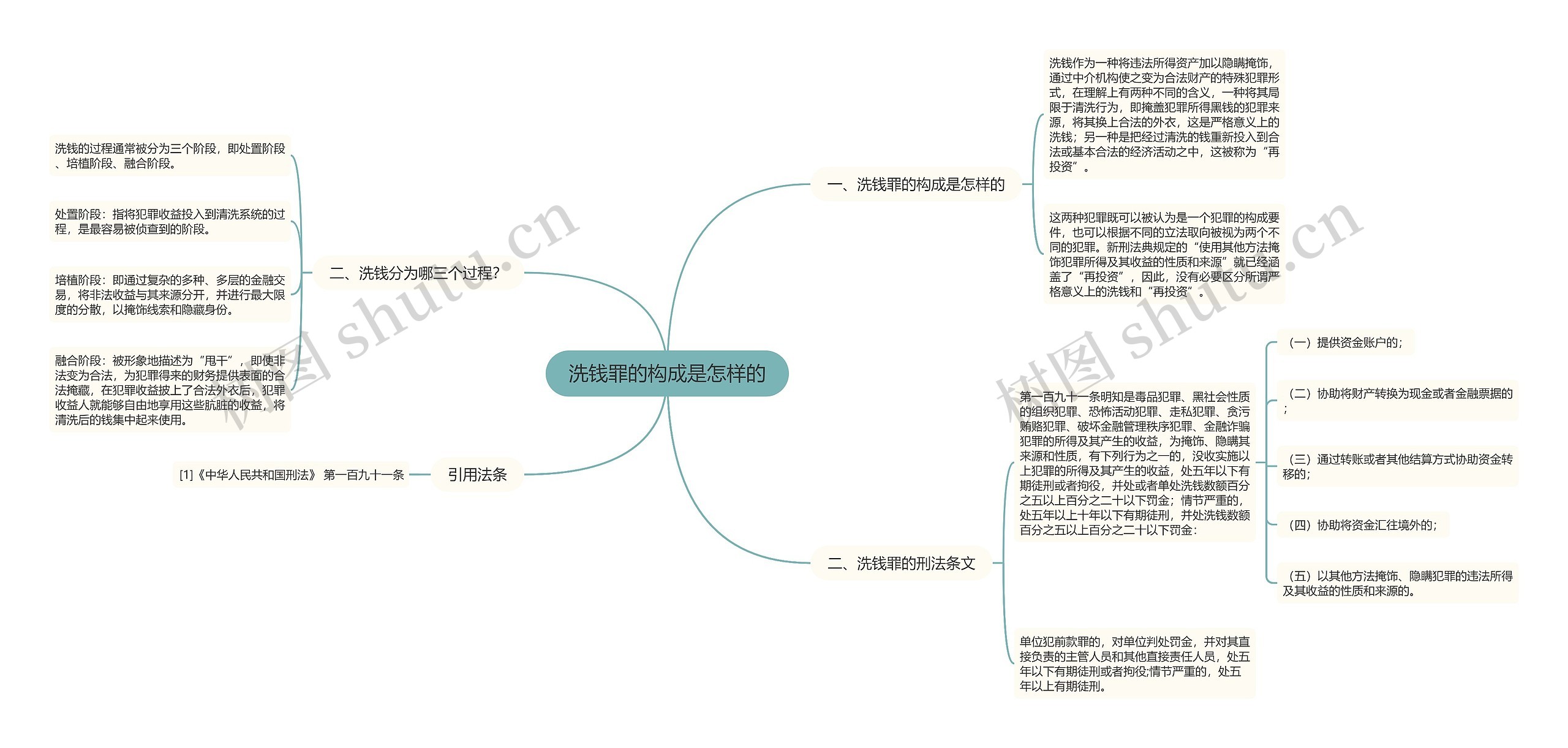 洗钱罪的构成是怎样的