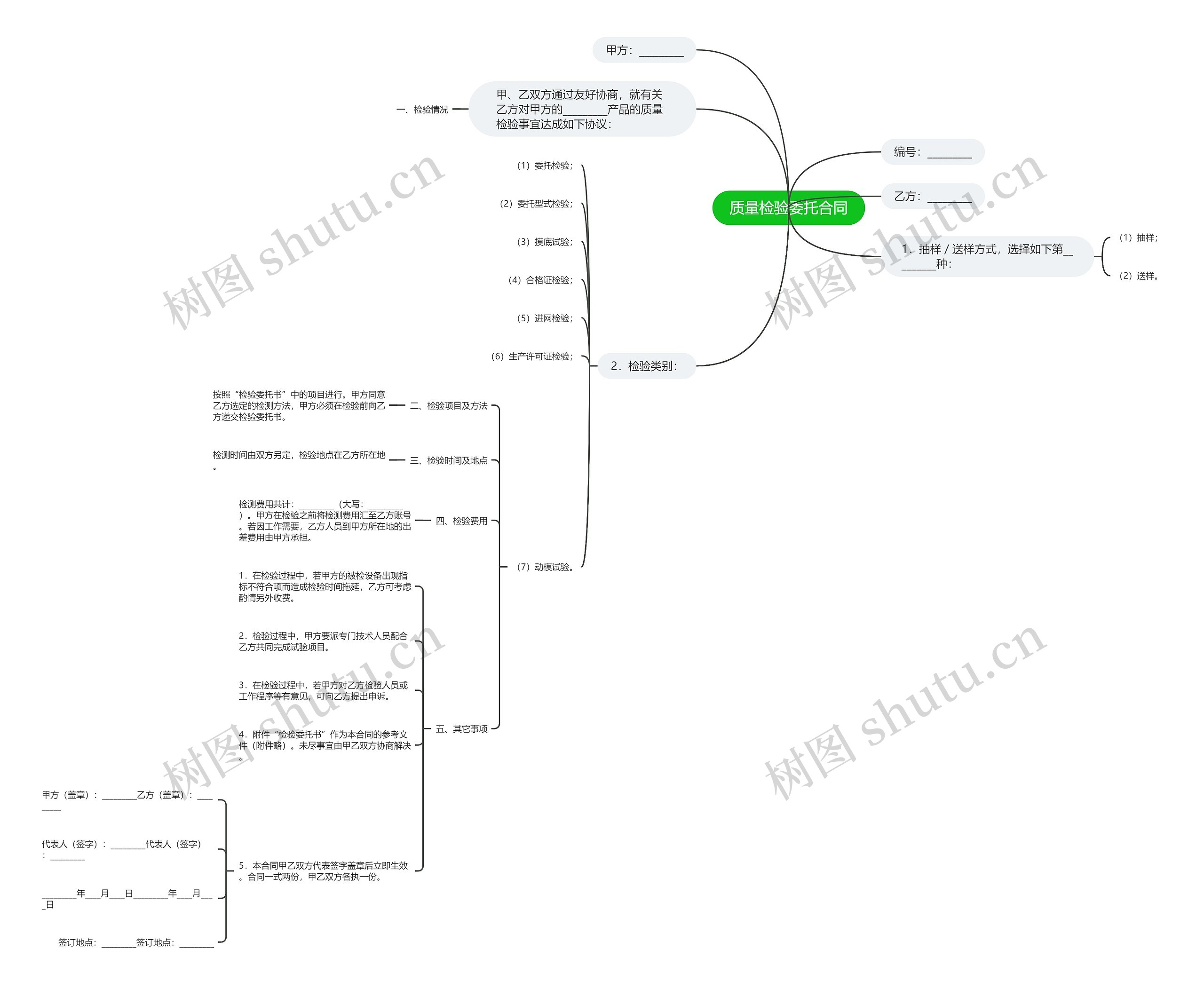 质量检验委托合同 质量检验委托合同