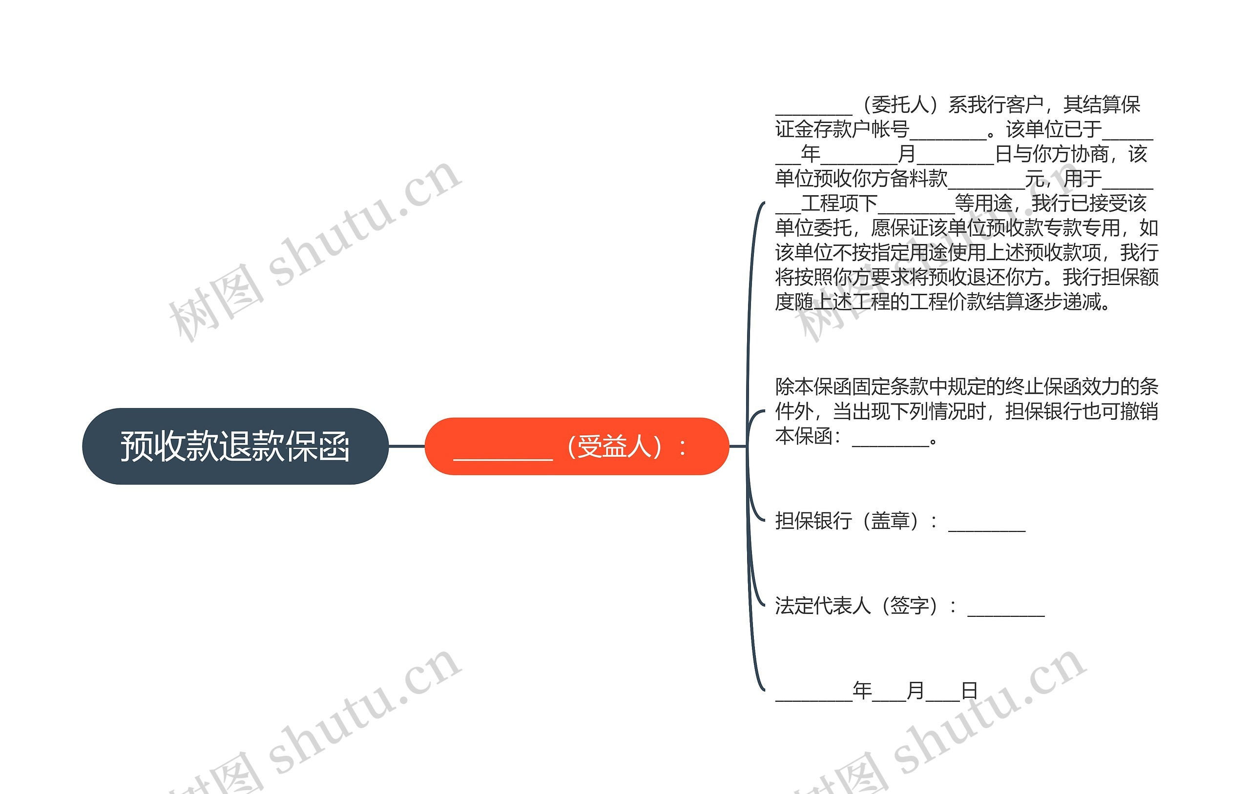 预收款退款保函