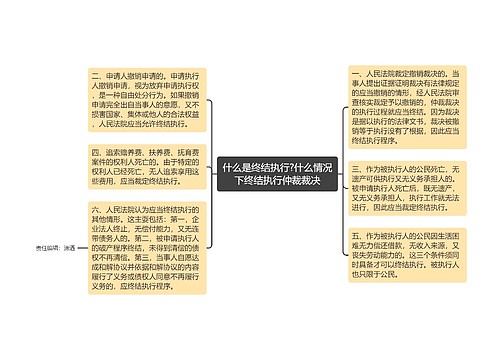 什么是终结执行?什么情况下终结执行仲裁裁决